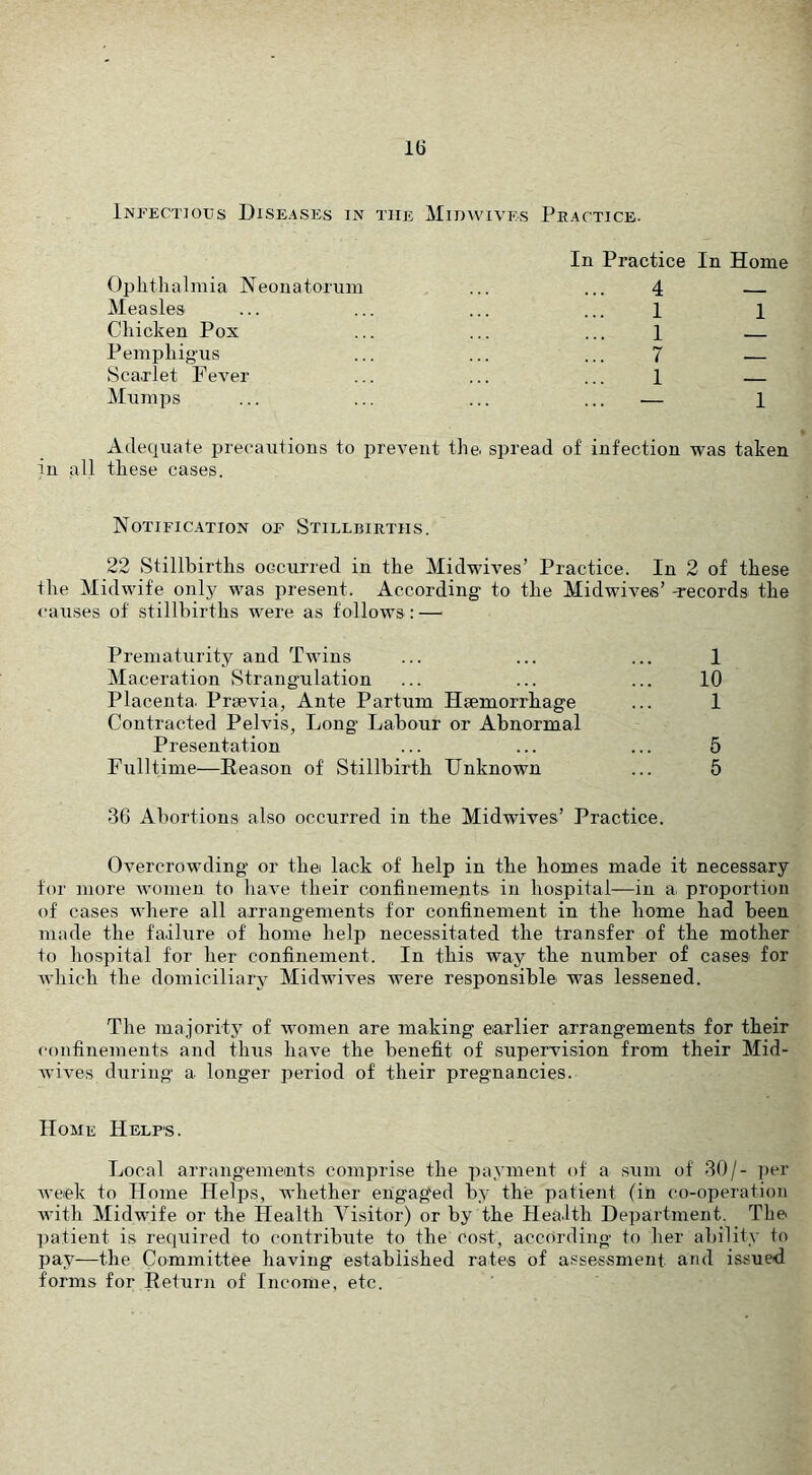 Infectious Diseases in the Midwives Peactice. In Practice In Home Ophthalmia Neonatorum ... ... 4 Measles ... ... ... ... 1 1 Chicken Pox ... ... ... 1 — Pemphigus ... ... ... 7 Scarlet Fever ... ... ... 1 — Mumps ... ... ... ... — 1 Adequate precautions to prevent the. spread of infection was taken in all these cases. Notific.ation of Stillbirths. 22 Stillbirths occurred in the Midwives’ Practice. In 2 of these the Midwife only was present. According to the Midwives’ -records the <-auses of stillbirths were as follows: — Prematurity and Twins ... ... ... 1 Maceration Strangulation ... ... ... 10 Placenta. Prsevia, Ante Partum Haemorrhage ... 1 Contracted Pelvis, Long Labour or Abnormal Presentation ... ... ... 5 Fulltime—Reason of Stillbirth Unknown ... 5 36 Abortions also occurred in the Midwives’ Practice. Overcrowding or thei lack of help in the homes made it necessary tor more women to liaA'e their confinements in hospital—in a. proportion of cases where all arrangements for confinement in the home had been made the fa.ilure of home help necessitated the transfer of the mother to hospital for her confinement. In this way the number of cases for Avhich the domiciliary Midwi^ms were responsible was lessened. The majority of women are making earlier arrangements for their confinements and thus have the benefit of supervision from their Mid- Avives during a longer period of their pregnancies. Home Helps. Local arrangements comprise the payment of a sum of 30/- per Aveek to Home Helps, whether engaged by the patient (in co-operation Avith Midwife or the Health Visitor) or by the Health Department. The patient is required to contribute to the cost, according to her ability to pay—the Committee having established rates of assessment and issued forms for Return of Income, etc.