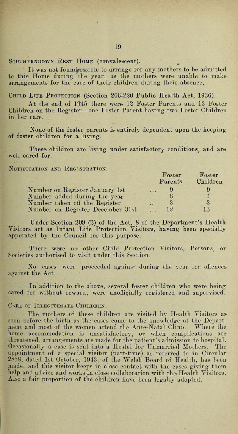 SouTHERNDoWN Rest Home (convalescent). It was not found^ssible to arrange for any mothers to be admitted to this Home during the year, as the mothers were unablei to make arrangements for the care of their children during their absence. Child Life Protection (Section 206-220 Public Health Act, 1936). At the end of 1945 there were 12 Foster Parents and 13 Foster Children on the Register—one Foster Parent having two Foster Children in her care. None of the foster parents is entirely' dependent upon the keeping of foster children for a living. These children are living under satisfactory conditions, and are well cared for. Notification and Registration. F oster Parents Foster Children Number on Register January 1st 9 9 Number added during the j^ear 6 7 Number taken off the Register 3 3 Number on Register December 31st ... 12 13 Under Section 209 (2) of the Act, 8 of the Department’s Health Visitors act as Infant Life Protection Visitors, having been specially appointed by the Council for this purpose. There were no other Child Protection Visitors, Persons, or Societies authorised to visit under this Section. No oases were proceeded against during the year for offences against the Act. In addition to the above, several foster children who were being cared for without reward, were unofficially registered and supervised. Care of Illegitimate Children. The mothers of these children are visited by Health Visitors as soon before the birth as the cases come to the knowledge of the Depart- ment and most of the women attend the Ante-Natal Clinic. Where the home accommodation is unsatisfactory, or when complications are threatened, arrangements are made for the patient’s admission to hospital. Occasionally a case is sent into a Hostel for Unmarried Mothers. The appointment of a special visitor (part-time) as referred to in Circular 2858, dated 1st October, 1943, of the Welsh Board of Health, has been made, and this visitor keeps in close contact with the cases giving them help and advice and works in close collaboration with thei Health Visitors. Also a fair proportion of the children have been legally adopted.