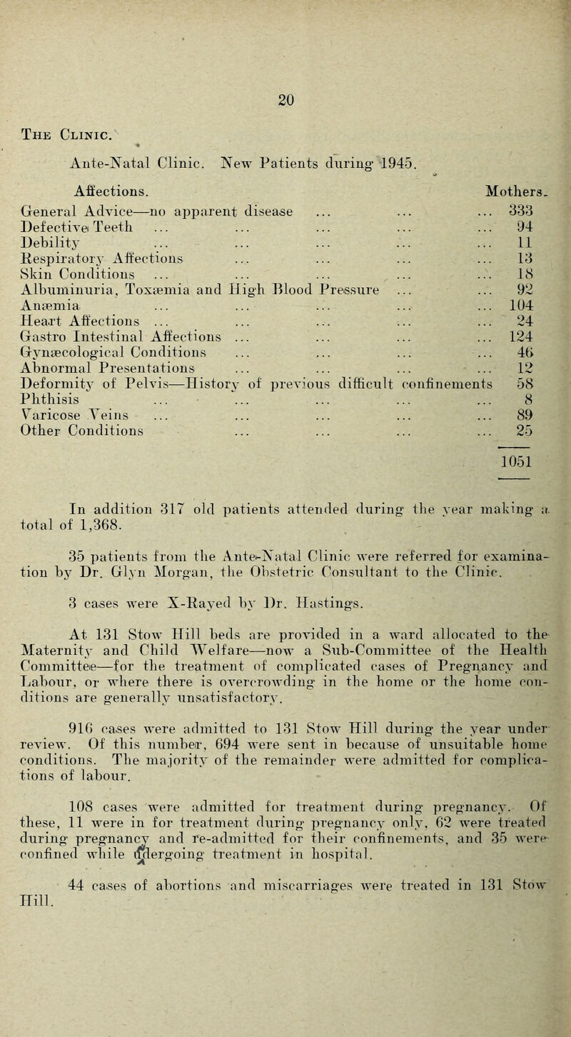The Clinic. Ante-Natal Clinic. New Patients during- 1945. Affections. Mothers. General Advice—no ajiparent disease ... ... ... 333 Defective Teeth ... ... ... ... ... 94 Debility ... ... ... ... ... 11 Kespiratorj- Affections ... ... ... ... 13 Skin Conditions ... ... ... ... ... 18 Albuminuria, Toxiemia and High Dlood Pressure ... ... 92 Antemia ... ... ... ... ... 104 Hea.rt Affections ... ... ... ... ... 24 Gastro Intestinal Affections ... ... ... ... 124 Gyngecological Conditions ... ... ... ... 4t> Abnormal Presentations ... ... ... ... 12 Deformity of Pelvis—History of previous difficult c-onffnements 58 Phthisis ... ... ... ... ... 8 Varicose Veins ... ... ... ... ... 89 Other Conditions ... ... ... ... 25 1051 In addition 317 old patients attended during the year making a. total of 1,368. 35 patients from the Ante-Natal Clinic were referred for examina- tion bj Dr. Glyn Morgan, tlie Obstetric Consultant to the Clinic. 3 ca.ses were X-Kayed by Dr. Hastings. At 131 Stow Hill beds are proAuded in a ward allocated to the Maternity and Child Welfare—now a Sub-Committee of the Health Committee—for the treatment of complicated cases of Pregnancy and Labour, or Avhere there is oA-ercroAvding- in the home or the home con- ditions are generally unsatisfactory. 916 cases AA-ere admitted to 131 Stow Hill during the year under reA'ieAv. Of this numbeir, 694 were sent in because of unsuitable home conditions. The majority of the remainder Avere admitted for complica- tions of labour. 108 cases were admitted for treatment during pregnancy. Of these, 11 were in for treatment during- pregnancy only, 62 Avere treated during pregnancA^ and re-admitted for their confinements, and 35 Avere confined AA-liile i^dergoing treatment in hospital. 44 cases of abortions and miscarriages AA'ei’e treated in 131 Stow Hill.