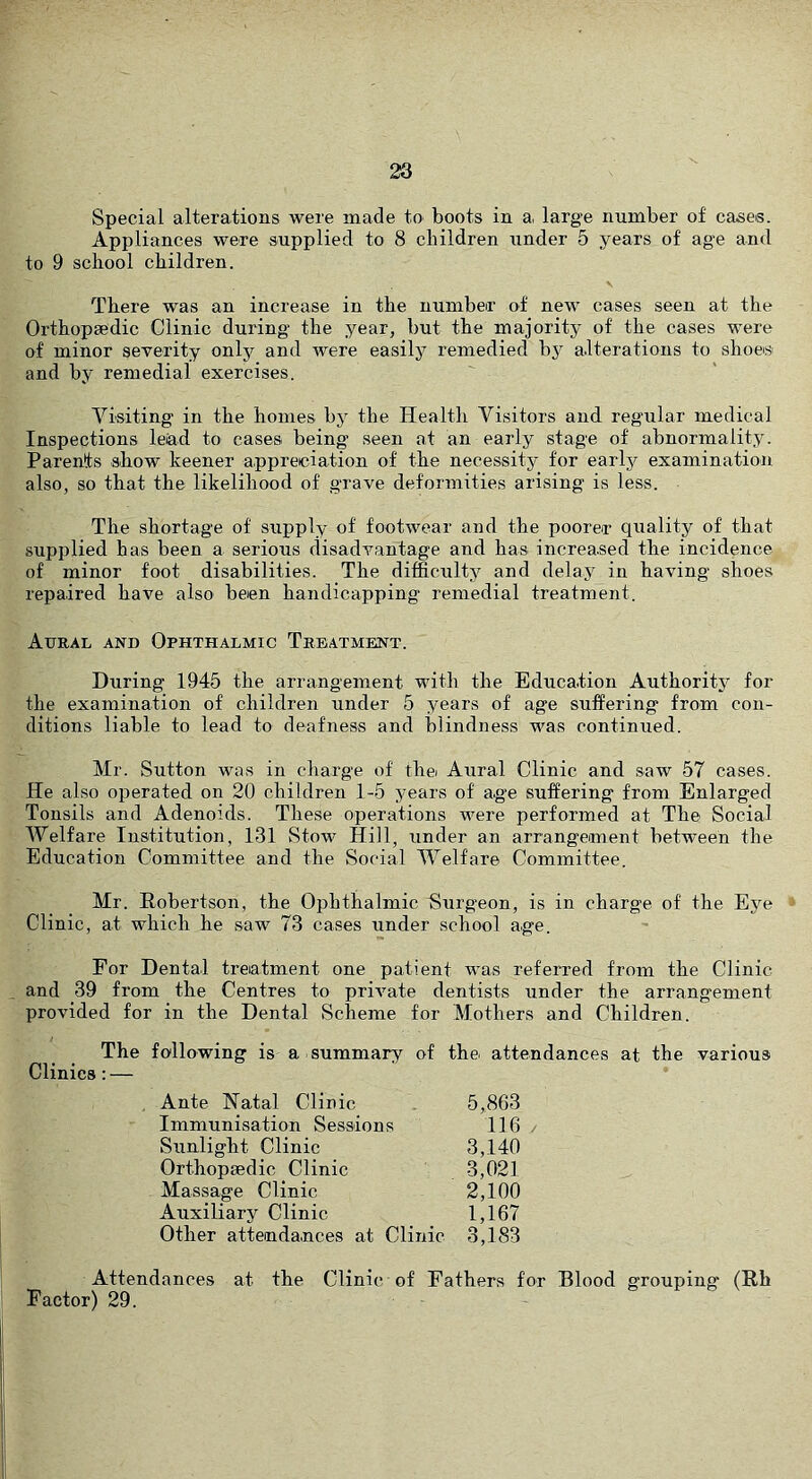 Special alterations were made tO' boots in a large number of cases. Appliances were supplied to 8 children under 5 years of age and to 9 school children. V There was an increase in the number of new cases seen at the Orthopsedic Clinic during the year, but the majority of the cases were of minor severity only and were easily remedied by alterations to shoes and by remedial exercises. Visiting in the homes by the Health Visitors and regular medical Inspections lead to cases being seen at an early stage of abnormality. Parents sbow keener appreciation of the necessity for earlj^ examination also, so that the likelihood of grave deformities arising is less. The shortage of supply of footwear and the poorer quality of that supplied has been a serious disadvantage and has increased the incidence of minor foot disabilities. The difficulty and delay in having shoes repaired have also been handicapping remedial treatment. Aural and Ophthalmic Treatmknt. During 1945 the arrangement with the Education Authority for the examination of children under 5 years of age suffering from con- ditions liable to lead to deafness and blindness was continued. Mr. Sutton was in charge of thei Aural Clinic and saw 57 cases. He also operated on 20 children 1-5 years of age suffering from Enlarged Tonsils and Adenoids. These operations were performed at The Social Welfare Institution, 131 Stow Hill, under an arrangement between the Education Committee and the Social Welfare Committee. Mr. Hobertson, the Ophthalmic Surgeon, is in charge of the Eye Clinic, at which he saw 73 cases under school age. For Dental treatment one patient was referred from the Clinic and 39 from the Centres to private dentists under the arrangement provided for in the Dental Scheme for Mothers and Children. The following is a summary of the attendances at the various Clinics: — Ante Natal Clinic Immunisation Sessions Sunlight Clinic Orthopaedic Clinic Massage Clinic Auxiliary Clinic Other attendances at Clinic 5,863 116 / 3,140 3,021 2,100 1,167 3,183 Attendances at the Clinic of Fathers for Blood grouping (Rh Factor) 29.