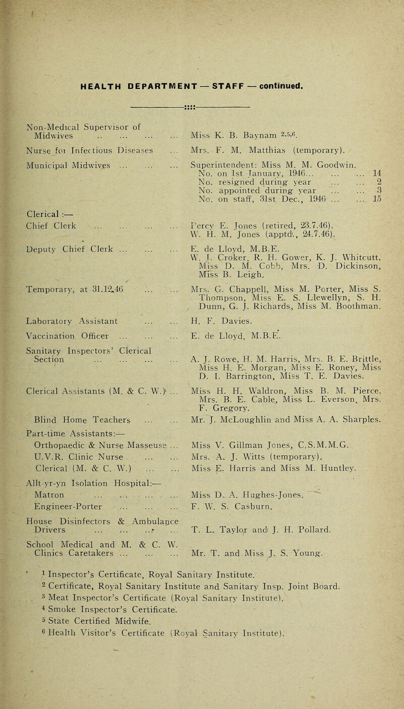 I HEALTH DEPARTMENT — STAFF — continued. Non-Medical Supervisor of Midwives Miss K. B. Baynam Nurse fci Infectious Diseases ... Mrs. F. M. Matthias (temporary). Municipal Midwives Clerical ;— Chief Clerk Deputy Chief Clerk Temporary, at 31.12,46 Superintendent: Miss M. M. Goodwin. No. on 1st January, 1946 14 No. resig'ned cluring year 2 No. appointed during year 3 No. on staff, 31st Dec., 1946 15 Fercy E. Jones (retired, 23.7.46). \V. H. M. Jones (apptd., 24.7.46). E. de Lloyd, M.B.E. W. J. Croicer. R. H. Gower, K. J. Whitcutt, Miss D. M. Cobb, Mrs. D. Dickinson, Miss B. Leigh. Mrs. G. Chappell, Miss M. Porter, Miss S. Thompson, Miss E. S. Llewellyn, S. H. Dunn, G. J. Richards, Miss M. Boothman. Laboratory .A.ssistant Vaccination Officer Sanitary Inspectors’ Clerical Section Clerical Assistants (M. & C. W.)' ... Blind Home Teachers Part-time Assistants:— Orthopaedic & Nurse Masseuse ... U.V.R. Clinic Nurse Clerical (M. & C. W.) H. F. Davies. E. de Lloyd, M.B.E. A. J. Rowe, H. M. Harris, Mrs. B. E. Brittle, Miss H. E. Morgan, Miss E. Roney, Miss D. 1. Barring-ton, Miss T. E. Davies. Miss H. H. Waldron, Miss B. M. Pierce, Mrs. B. E. Cable, Miss L. Everson, Mrs. F. Gregory. Mr. J. McLoug'hlin and Miss A. A. Sharpies. Miss V. Gillman Jones, C.S.M.M.G. Mrs. A. J. Witts (temporary). Miss E. Harris and Miss M. Huntley. Allt yr-yn Isolation Hospital:— Matron Miss D., A. Plughes-Jones. Engineer-Porter F. W. S. Casburn. House Disinfectors & Ambulaijce Drivers .- ... T. L., Taylo.r andi J. H. Pollard. School Medical and M. & C. W. Clinics Caretakers Mr. T. and Miss J. S. Young. ‘ 1 Inspector’s Certificate, Royal Sanitary Institute. 2 Certificate, Royal Sanitary Institute and Sanitary Insp. Joint Board. 2 Meat Inspector’s Certificate (Royal Sanitary Institute). ^ Smoke Inspector’s Certificate. 5 State Certified Midwife. 6 Health Visitor’s Certificate (Royal Sanitary Institute).