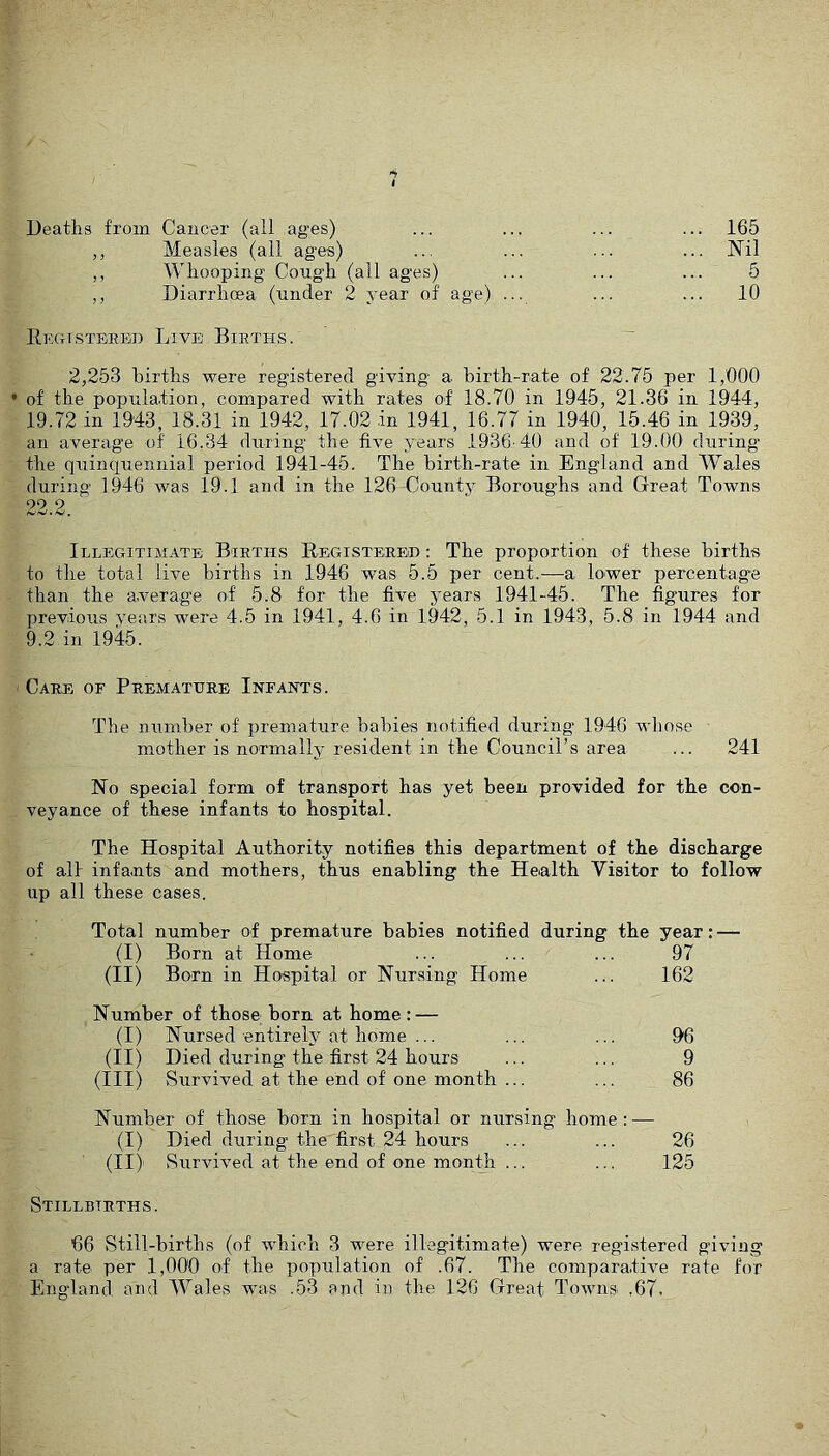 Deaths from Cancer (all ages) ... 165 ,, Measles (all ages) ... Nil ,, Whooping Cough (all ages) 5 ,, Diarrhoea (under 2 year of age) ... ... 10 Registered Live Births. - 2,253 births were registered giving a birth-rate of 22.75 per 1,000 ♦ of the population, compared with rates of 18.70 in 1945, 21.36 in 1944, 19.72 in 1943, 18.31 in 1942, 17.02 in 1941, 16.77 in 1940, 15.46 in 1939, an average of 16.34 during the five years 1936-40 and of 19.00 during’ the quinquennial period 1941-45. The birth-rate in England and Wales during 1946 was 19.1 and in the 126 County Boroughs and Great Towns 22.2. Illegitimate Bieths Registered : The proportion of these births to the total live births in 1946 was 5.5 per cent.—a lower percentage than the a.verage of 5.8 for the five years 1941-45. The figures for previous years were 4.5 in 1941, 4.6 in 1942, 5.1 in 1943, 5.8 in 1944 and 9.2 in 1945. Care or Premature Infants. The number of premature babies notified during 1946 wliose mother is normally resident in the Council’s area ... 241 No special form of transport has yet been provided for the con- veyance of these infants to hospital. The Hospital Authority notifies this department of the discharge of all infa.nts and mothers, thus enabling the Health Visitor to follow up all these cases. Total number of premature babies notified during the year: — (I) Born at Home ... ... ... 97 (II) Born in Hospital or Nursing Home ... 162 Number of those born at home: — (I) Nursed entirely at home ... ... ... 96 (II) Died during the first 24 hours ... ... 9 (III) Survived at the end of one month ... ... 86 Number of those born in hospital or nursing home: — (I) Died during the'first 24 hours ... ... 26 (II) Survived at the end of one month ... ... 125 Stillbirths. 66 Still-births (of which 3 were illegitimate) were registered giving a rate per 1,000 of the population of .67. The comparative rate for England and Wales was .53 and in the 126 Great Towns ,67.
