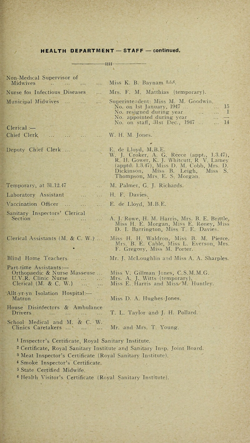 HEALTH DEPARTMENT — STAFF — continued. Non-Medical Supervisor of Midvvives Nurse foi Infectious Diseases Miss K. B. Baynam Mrs. F. M. Matthias (temporary). Municipal iMidvvives Clerical :— Chief Clerk Superintendent; Miss M. M. Goodwin. No. on 1st January, 1947 15 No. resigned during year 1 No. appointed during year ... — No. on staff, 31st Dec., 1947 14 W. H. M. Jones.' Deputy Chief Clerk Ternporary, at 31.12.47 Laboratory Assistant Vaccination Officer E. de Lloyd, M,B.E. J. Croker, .A. G. Reece (appt., 1.3.47), R. H. Gower, K. J. VVhitcutt, R V. Lamey (apptd'. 1.3.47), Miss D. M. Cobb, Mrs. D. Dickinson, Miss. B. Leigh, Miss S. Thompson, Mrs. E. S. Morgan. M. Palmer, G. J. Richards. H. F. Davies. E. de Lloyd, M.B.E. Sanitary Inspectors’ Clerical Section A. J. Rowe, H. M. Harris, Mrs. B. E. Brittle_, Miss H. E. Morgan, Miss E. Roney, Miss D. 1. Barrington, Miss T. E. Davies. Clerical .Assistants (M. & C. W.)' ... Miss H. H. Waldron, Miss B. M. Pierce, Mrs. B. E. Cable, Miss L. Everson, Mrs. * F. Gregory, Miss M. Porter. Blind Home Teachers Mr. J. McLoughlin and Miss A. A. Sharpies. Part-time Assistants:— Orthopaedic & Nurse Masseuse ... U.V.R. Clinic Nurse Clerical (M. & C. W.) ... Miss V. Gillman Jones, C.S.M.M.G. Mrs. A. J. Witts (temporary). Miss E. Harris and Miss/lVf. Huntley, Allt-yr-yn Isolation Hospital:— Matron Miss D. A. Hughes-Jones. House Disihfectors & Ambulance Drivers T. L. Taylor andi J. H. Pollard. School Medical and M. & C. W. Clinics Caretakers ... Mr. and Mrs. T. Young. 1 Inspector’s Certificate, Royal Sanitary Institute. 2 Certificate, Royal Sanitary Institute and Sanitary Insp. Joint Board. 2 Meat Inspector’s Certificate (Royal Sanitary Institutel. ^ Smoke Inspector’s Certificate. 5 State Certified Midwife. ® Health Visitor’s Certificate (Royal Sanitary Institute).