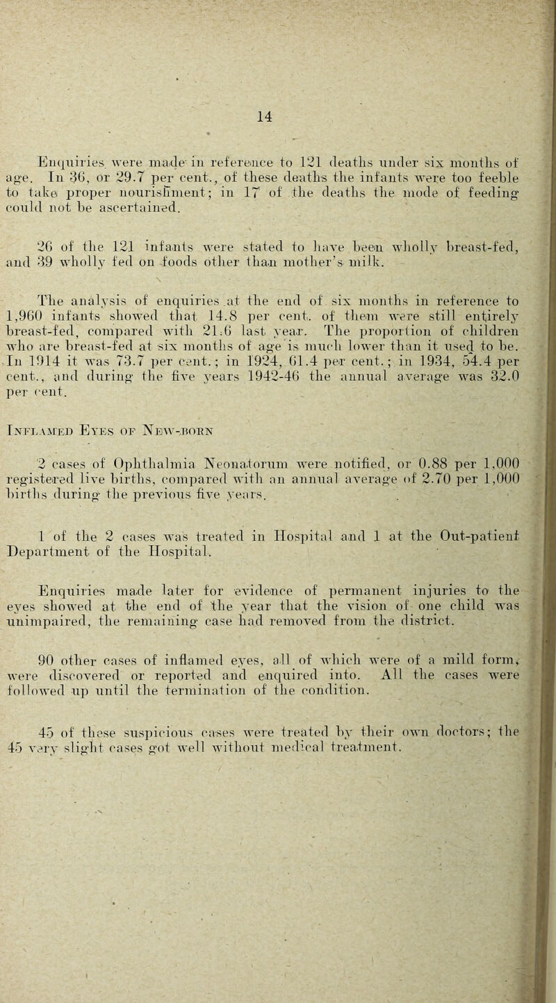 Eii(|niries. were nxaide' in referemce to 121 deaths under six months of ai>e. In dti, or 29.7 per cent., of these deaths the infants were too feeble to take proper nourisfiment; in 17 of the deaths the mode of feeding could not be ascertained. 20 of the 121 infants were stated to have been wholly breast-fed, and 39 wholly fed on foods other tha.n mother’s milk. The analysis of enciuiries at the end of six months in reference to 1,960 infants showed that 14.8 ])er cent, of thean were still entirely breast-fed, compared with 2L0 last year. The proportion of children who are breast-fed at six months of age is muidi lower than it used to be. In 1914 it was 73.7 per cent.; in 1924, 61.4 per cent.; in 1934, 54.4 per cent., and during the five years 1942-46 the annual average was 32.0 per cent. IxFi.Axrioi) Eyes of New-uoun 2 cases of Ophthalmia Neonatoiaim were notified, or 0.88 per 1,000 registered live births, compared with an annual average of 2.70 per 1,(XJ0 births during the previous five years. 1 of the 2 cases was treated in Hospital and 1 at the Out-patient Department of the Hospital. Enquiries made later for evidence of permanent injuries to the eyes showed at the end of the year that the vision of one child was unimpaired, the remaining case had removed from the district. 90 other cases of inflamed eyes, all of which were of a mild form, were discovered or reported and enquired into. All the cases Avere followed up Aintil the termination of the condition. 45 of these suspicious cases weie treated by their own doctors; the 45 very slight cases got Avell without medical treatment.