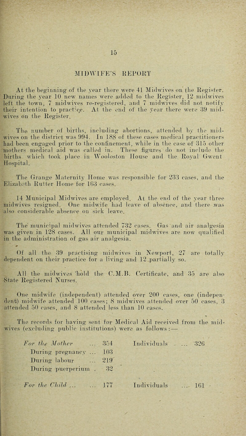 MIDWIFE’S IIEPUIIT At tlie begitmiiig' of tlie.year there were 41 Midwives on the Register. Diiring the year 10 new names were added to tlie Register, 12 midwives left the town, 7 midwives re-registered, and 7 midwives did not notify their intention to pracdicg. At the end of the year there were -39 mid- wives on the Register. The numher of hirths, inelnding abortions, attended by the mid- wives on the district was 994. In 188 of these cases medical practitioners had been engaged prior to the confinement, while in the case of 315 other mothers medical aid Avas called in. These figures do not include the births which took place in Wooloston House and the Royal (jAvent Hospital. The Grange Maternity Home Avas responsible for 233 cases, and the Elizabeth Riitter Home for l'G3 cases. 14 Mxtnicipal Midwives are employed. At the end of the year three midAAnves resigned. One inidAvife had leaA'e of absence, and there .Ava.s also considerable absence on sick leavei. The municipal midAvives attended 732 cases. Gas and air analgesia was gHen in 128 cases. All onr municipal inidAviA’es are noAV qualified in the administration of gas air analgesia. Of all the 39 practising midAvHes in NeAA’port, 27 are totally dependent on their iiractice for a liAung and r2-partiall_y so. All the midAA'iA’'es 'hold the C.M.H. Certificate, a.nd 35 are also State Registered Nurses. One midAvife (independent) attended over 200 cases, one (indepen- dent) inidAvife attended 100 cases; 8 midwiA’'es attended OA^er 50 cases, 3 attended 50 cases, and 8 attended less than 10 cases. » The records for liaAung’ sent for Medical Aid receiA'ed from the mid- Avives (excluding public institutions) Avere as folloAvs : — For the Mother 354 IndiAu'duals . .. . 326 During pregnancy ... 103 During labour 219 During puerperium . 32 For the Child 177 Individuals .. IGl