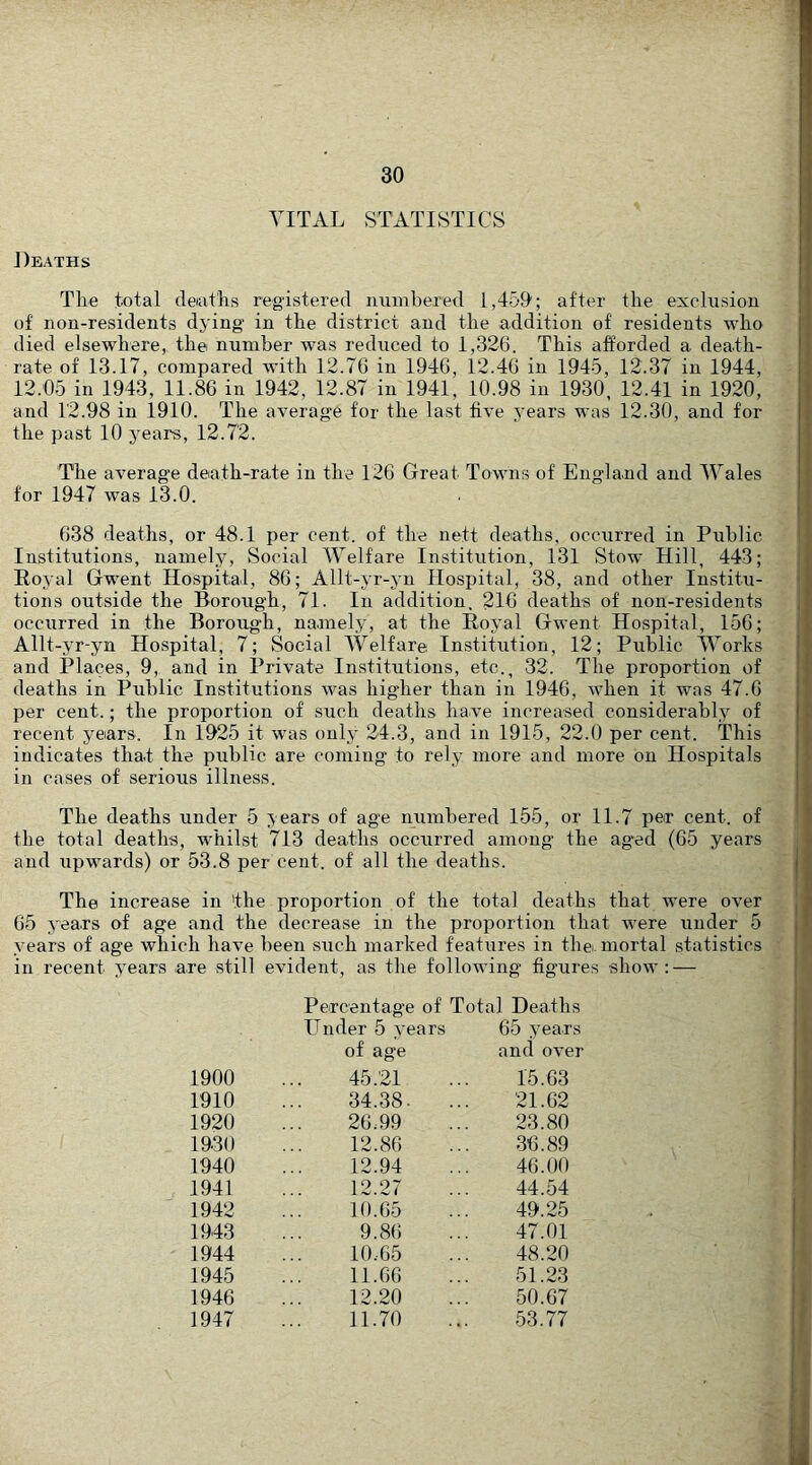 VITAL STATISTICS J)eaths The total deiaths registered numbered LISD; after the exclusion of non-residents dying in the district and the addition of residents who died elsewhere,, the number was reduced to 1,326. This afforded a death- rate of 13.17, compared with 12.76 in 1946, 12.46 in 1945, 12.37 in 1944, 12.05 in 1943, 11.86 in 1942, 12.87 in 1941, 10.98 in 1930, 12.41 in 1920, and 12.98 in 1910. The average for the last five years was 12.30, and for the past 10 years, 12.72. The average death-rate in the 126 Great Towns of England and Wales for 1947 was 13.0. 638 deaths, or 48.1 per cent, of the nett deaths, occurred in Public Institutions, namely, Social Welfare Institution, 131 Stow Hill, 443; Royal Gwent Hospital, 86; Allt-yr-yn Hospital, 38, and other Institu- tions outside the Borough, 71. In addition, 216 deaths of non-residents occurred in the Borough, na.mely, at the Royal Gwent Hospital, 156; Allt-yr-yn Hospital, 7; Social Welfare Institution, 12; Public Works and Places, 9, and in Private Institutions, etc., 32. The proportion of deaths in Public Institutions Avas higher than in 1946, AAdien it Avas 47.6 per cent.; the proportion of such deaths have increased considerably of recent years. In 1925 it was only 24.3, and in 1915, 22.0 per cent. This indicates that the public are coming to rely more and more on Hospitals in cases of serious illness. The deaths under 5 years of age numbered 155, or 11.7 per cent, of the total deaths, whilst 713 deaths occurred among the ag’ed (65 years and upwards) or 53.8 per cent, of all the deaths. The increase in 'the proportion of the total deaths that Avere over 65 years of age and the decrease in the proportion that were under 5 years of age which have been such marked features in the.mortal statistics in recent years are still evident, as the following figures shoAv : — Percentage of Total Deaths Hnder 5 years 65 years of age and 0A*er 1900 45.21 15.63 1910 34.38. 21.62 1920 26.99 23.80 1930 12.86 3-6.89 1940 12.94 46.00 1941 12.27 44.54 1942 10.65 49.25 1943 9.86 47.01 1944 10.65 48.20 1945 11.66 51.23 1946 12.20 50.67 1947 11.70 53.77