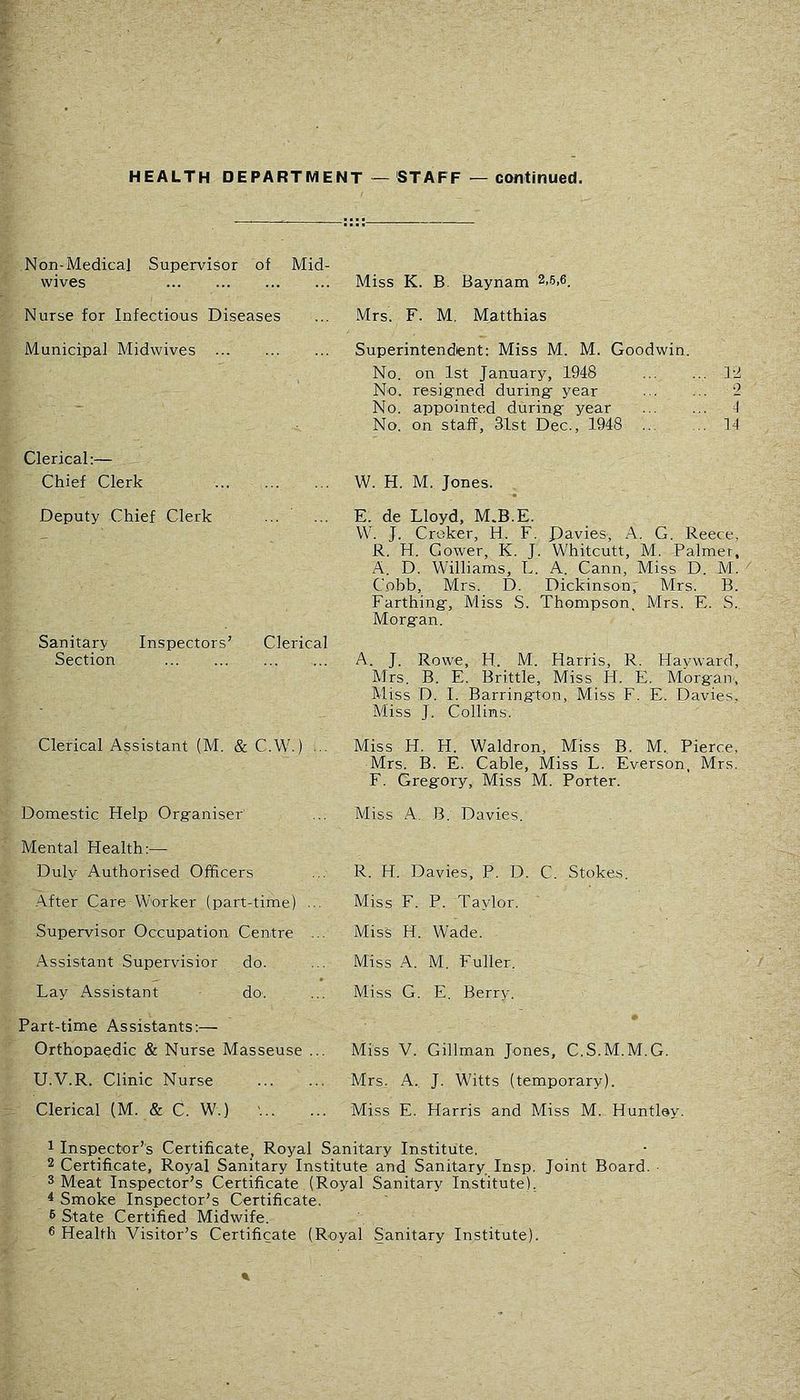 HEALTH DEPARTMENT — STAFF — continued. Non-Medica] Supervisor of Mid- wives Nurse for Infectious Diseases Municipal Midwives Clerical:— Chief Clerk Deputy Chief Clerk Sanitary Inspectors’ Clerical Section Miss K. B. Baynam 2.6,6. Mrs. F. M, Matthias Superintendent: Miss M. M. Goodwin. No. on 1st January, 1948 Id No. resigned during year 2 No. appointed during year I No. on staff, 31st Dec., 1948 14 W. H. M. Jones. E. de Lloyd. M.B.E. VV. J. Croker, H. F. Pavies, A. G. Reece, R. H. Gower, K. J. Whitcutt, M. Palmer, A. D. Williams, L. A. Cann, Miss D. M. Cobb, Mrs. D. Dickinson,' Mrs. B. Farthing, Miss .S. Thompson. Mrs. E. S.. Morgan. A. J. Rowe, H. M. Harris, R. Hayward, Mrs. B. E. Brittle, Miss H. E, Morgan, Miss D. I. Barrington, Miss F. E. Davies, Miss J. Collins. Clerical Assistant (M, & C.W.) ... Miss H. H. Waldron, Miss B. M.. Pierce, Mrs. B. E. Cable, Miss L. Everson, Mrs. F. Gregory, Miss M. Porter. Domestic Help Organiser Mental Health:— Duly Authorised Officers -A,fter Care Worker (part-time) ... Supervisor Occupation Centre ... Assistant Supervisior do. Lay Assistant do. Part-time Assistants:— Orthopaedic & Nurse Masseuse ... U.V.R. Clinic Nurse Clerical (M. & C. W.) Miss A. .B. Davies. R. H. Davies, P. D. C. Stokes. Miss F. P. Taylor. MisS H. Wade. Miss A. M. Fuller. Miss G. E. Berry. Miss V. Gillman Jones, C.S.M.M.G. Mrs. A, J. Witts (temporary). Miss E. Harris and Miss M. Huntloy, ^ Inspector’s Certificate, Royal Sanitary Institute. 2 Certificate, Royal Sanitary Institute and Sanitary. Insp. Joint Board. 2 Meat Inspector’s Certificate (Royal Sanitary Institute), ^ Smoke Inspector’s Certificate. 2 State Certified Midwife. ® Health Visitor’s Certificate (Royal Sanitary Institute).