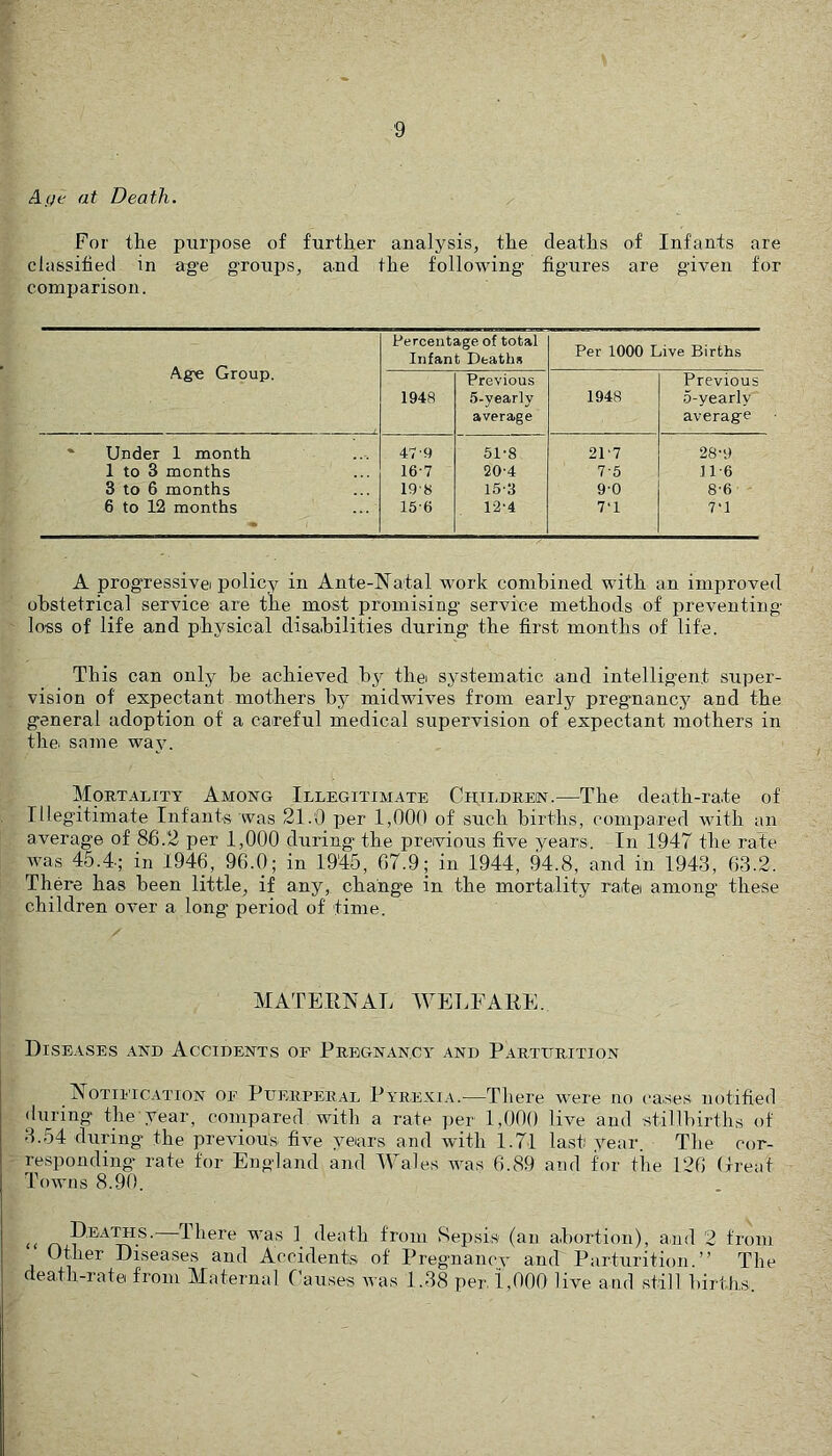 A(^e at Death. For the purpose of further analysis, the deaths of Infants are classified in age groups, and the following’ figures are given for comparison. Age Group. Percentage of total Infant Deaths Per 1000 Live Births 1948 Previous 5-yearly average 1948 Previous 5-yearly average * Under 1 month 47'9 51-8 21'7 28-9 1 to 3 months 16-7 20-4 7-5 n-6 3 to 6 months 198 15-3 9-0 8-6 6 to 12 months 15-6 12-4 7‘1 7’1 A progressive! policy in Ante-Natal work combined with an improved obstetrical service are the most promising service methods of preventing loss of life and physical disabilities during the first months of life. This can only be achieved by the systematic and intelligent super- vision of expectant mothers by midwives from early pregnancy and the general adoption of a careful medical supervision of expectant mothers in the^ same way. Mortality Among Illegitimate Chii,drein.—The death-rate of Illegitimate Infants was 21.0 per 1,000 of such births, compared with an average of 86.2 per 1,000 during the previous five years. In 1947 the rate was 45.4.; in 1946, 96.0; in 1945, 67.9; in 1944, 94.8, and in 1943, 63.2. There has been little, if any, change in the mortality ratei among these children over a long period of time. MATERNAL WELFARE. Diseases and Accidents of Pregnancy and Parturition Notification of Puerperal Pyrexia.—There were no cases notified during the year, compared with a rate per 1,000 live and stillbirths of 3.54 during the previous- five years and with 1.71 last year. The cor- responding rate for England and Wales was 6.89 and for the 126 (treat Towns 8.90. pEATHS. There was ]_ death from Sepsis- (an abortion), and 2 from Other Diseases and Accidents of Pregnancy and Parturition ” The death-rate from Maternal Causes was 1.38 per 1,000 live and still Iditlis.