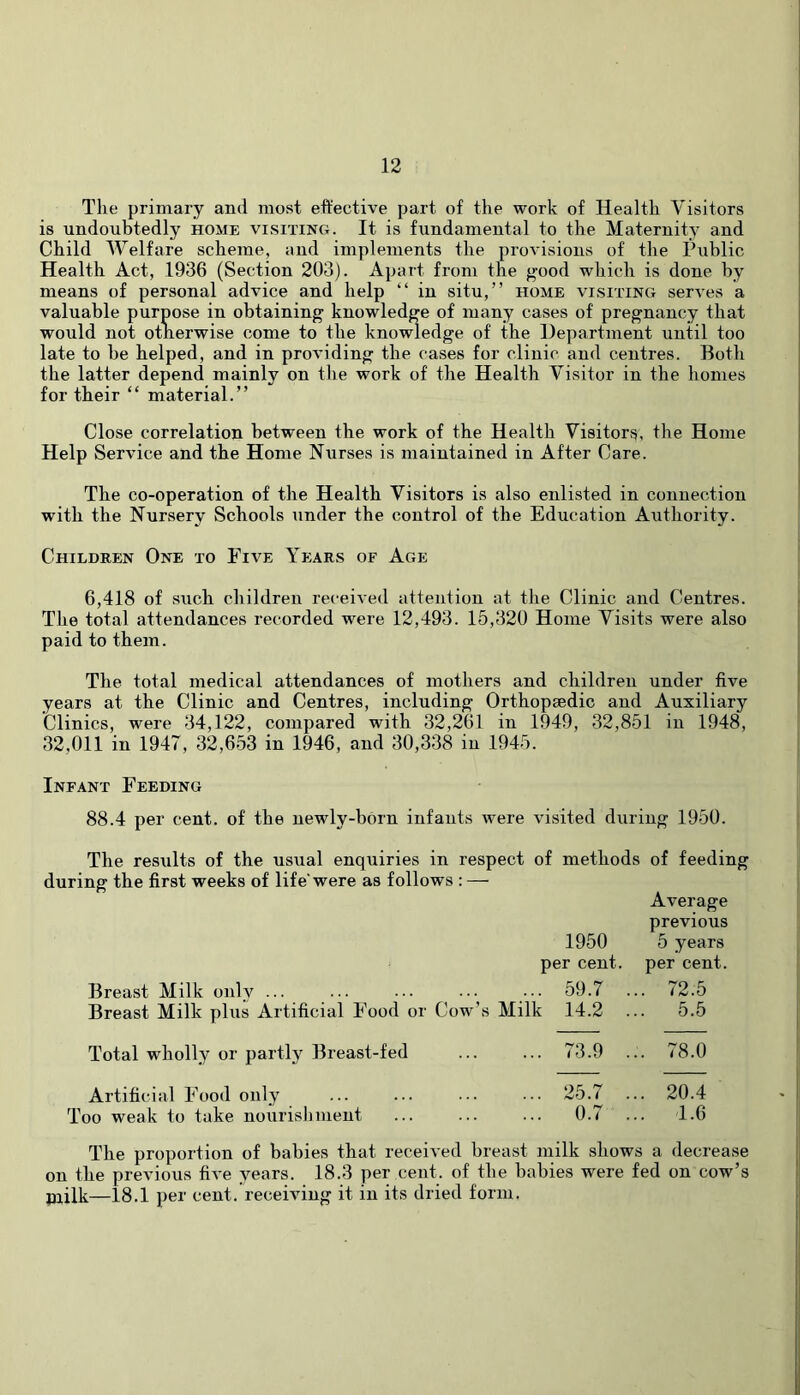 The primary and most effective part of the work of Health Visitors is undoubtedly home visiting. It is fundamental to the Maternity and Child Welfare scheme, and implements the provisions of the Public Health Act, 1936 (Section 203). Apart from the good which is done by means of personal advice and help “ in situ,” home visiting serves a valuable purpose in obtaining knowledge of many cases of pregnancy that would not otherwise come to the knowledge of the Department until too late to he helped, and in providing the cases for clinic and centres. Both the latter depend mainly on the work of the Health Visitor in the homes for their “ material.” Close correlation between the work of the Health Visitors, the Home Help Service and the Home Nurses is maintained in After Care. The co-operation of the Health Visitors is also enlisted in connection with the Nursery Schools under the control of the Education Authority. Children One to Five Years of Age 6,418 of such children received attention at the Clinic and Centres. The total attendances recorded were 12,493. 15,320 Home Visits were also paid to them. The total medical attendances of mothers and children under five years at the Clinic and Centres, including Orthopaedic and Auxiliary Clinics, were 34,122, compared with 32,261 in 1949, 32,851 in 1948, 32,011 in 1947, 32,653 in 1946, and 30,338 in 1945. Infant Feeding 88.4 per cent, of the newly-born infants were visited during 1950. The results of the usual enquiries in respect of methods of feeding during the first weeks of life'were as follows : — 1950 Average previous 5 years per cent. per cent. Breast Milk onlv ... ... 59.7 . .. 72.5 Breast Milk plus Artificial Food or Cow’t i Milk 14.2 . .. 5.5 Total wholly or partly Breast-fed ... 73.9 . 00 o Artificial Food only ... 25.7 . .. 20.4 Too weak to take nourislnuent ... 0.7 . .. 1.6 The proportion of babies that received breast milk shows a decrease on the previous five years. 18.3 per cent, of the babies were fed on cow’s jjiilk—18.1 per cent, receiving it in its dried form.