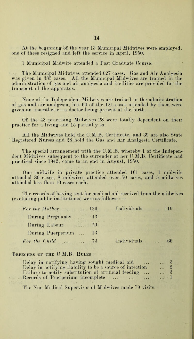 At the beginning’ of the year 13 Municipal Midwives were employed, one of these resigned and left the service in April, 1950. 1 Municipal Midwife attended a Post Graduate Course. Tlie Municipal Midwives attended 027 cases. Gas and Air Analgesia was ^dven in 385 cases. All the Municipal Midwives are trained in the administration of g-as and air analgesia and facilities are provided for the transport of the apparatus. None of the Independent Midwives are trained in the administration of gas and air analgesia, but 60 of tlie 121 cases attended ])y tliem were given an anaesthetic—a doctor being present at the birth. Of the 43 practising Midwives 28 were totally dependent on their practice for a living and 15 partially so. All the Midwives liold the C.M.B. Certificate, and 39 are also State Registered Nurses nnd 28 hold tlie Gas and Air Analgesia Certificate. The special arrangement with the C.M.B. whereby 1 of the Indepen- dent Midwives subsequent to the surrender of her C.M.B. Certificate had practised since 1942, came to an end in August, 1950. One midwife in private practice attended 161 cases, 1 juidwife attended 80 cases, 8 midwives attended over 50 cases, and 5 midwives attended less than 10 cases each. The records of having sent for medical aid received from the midwives (excluding public institutions) were as follows : — For the Mother ... ... 126 Individuals ... 119 During Pregnancy ... 43 Diiring Lalunir .;. 70 During Puerperium 13 For the Child ... 73 Individuals ... 66 Breeches of the C.M.B. Rules Delay in notifying having sought medical aid ... ... 3 Delay in notifying liability to be a source of infection ... 2 Failure to notify substitution of artificial feeding ... ..; 3 Records of Puerperium incomplete ... ... ... ... 1 Tlie Noii-^ledical Supervisor of Midwives made 79 visits.
