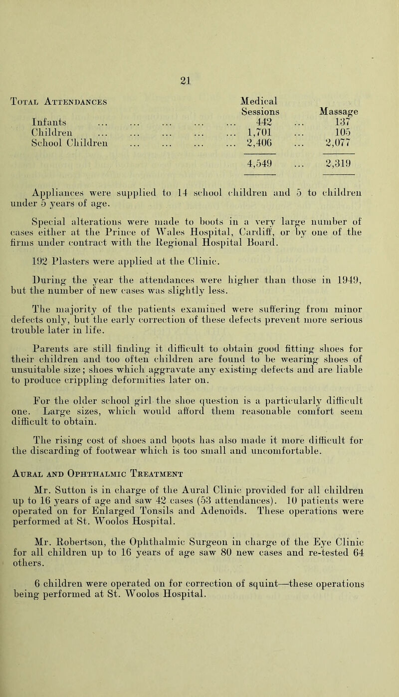 Total Attendances Medical Sessions Massage Infants 442 137 Children 1,701 105 School Children 2,406 2,077 4,549 2,319 Applium-es were supplied to 14 seliool cliildreu aud -3 to eliildreu uuder 5 _years of age. Special alterations were made to boots in a very large numl)er of cases either at the Prince of Wales Hospital, (Jardiif, or by one of the firms under contract with the itegional Hos])ital Board. 192 Plasters were applied at the Clinic. During' the year the attendances were higher than those in 1949, hut the number of new cases was slightly less. The majority of the ])atients examined were suffering from minor defects only, but the early correction of these detects prevent more serious trouble later in life. Parents are still finding it difficult to obtain good fitting shoes for their children and too often children are found to be wearing shoes of unsuitable size; shoes which aggravate anj^ existing defects aud are liable to produce crippling deformities later on. For the older school girl the shoe question is a particularly difficult one. Large sizes, which would afford them reasonable comfort seem difficult to obtain. The rising cost of shoes and boots has also made it more difficult for the discarding of footwear which is too small aud uncomfortable. Aural and Ophthalmic Treatment Mr. Sutton is in charge of tlie Aural Clinic provided for all children up to 16 years of age and saw 42 cases (53 attendances). lU patients were operated on for Enlarged Tonsils and Adenoids. These operations were performed at St. Woolos Hospital. Mr. Robertson, the Ophthalmic Surgeon in charge of the Eye Clinic for all children up to 16 years of age saw 80 new cases and re-tested 64 others. 6 children were operated on for correction of squint—these operations being performed at St. Woolos Hospital.