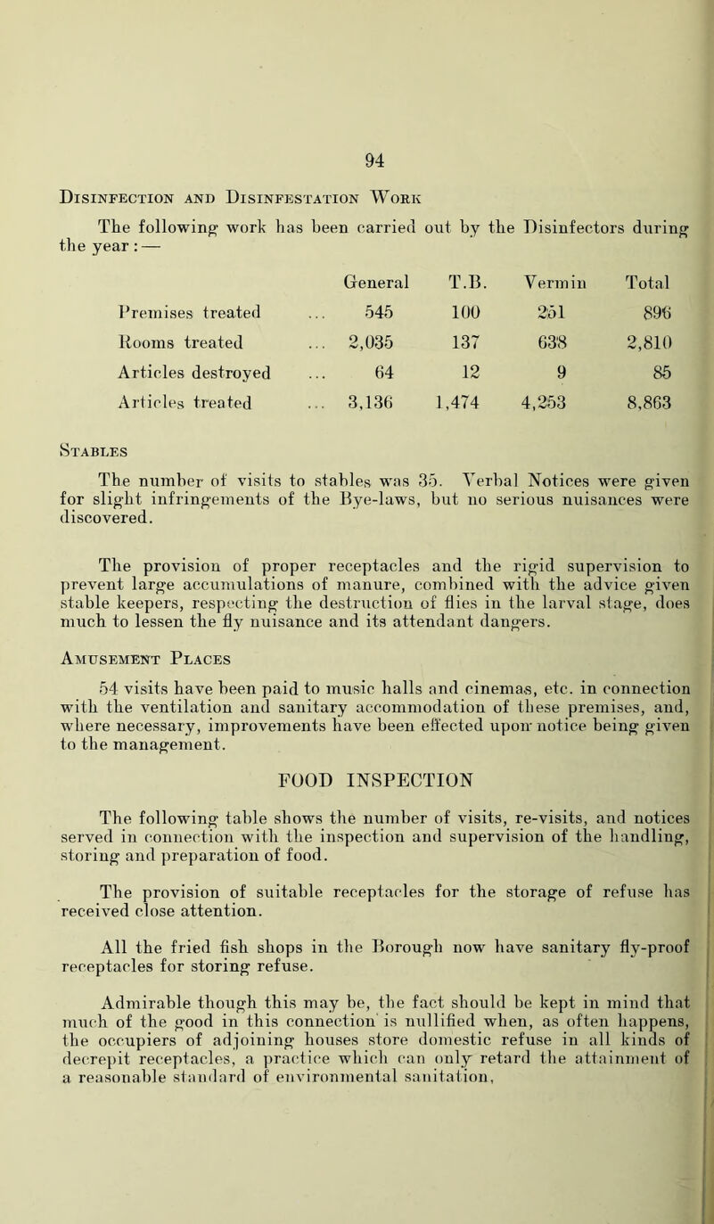 Disinfection and Disinfestation Work The following work has been carried out by the Disinfectors during the year:— General T.B. Vermin Total Premises treated 545 100 2:51 896 Rooms treated ... 2,035 137 63'8 2,810 Articles destroyed 64 12 9 85 Articles treated ... 3,136 1,474 4,253 8,863 Stables The number of visits to stables was 35. Verbal Notices were g'iven for slight infringemeuts of the Bye-laws, but no serious nuisaiices were discovered. The provision of proper receptacles and the rigid supervision to prevent large accumulations of manure, combined with the advice given stable keepers, respecting the destruction of flies in the larval stage, does much to lessen the fly nuisance and its attendant dangers. Amusement Places 54 visits have been paid to music halls and cinemas, etc. in connection with the ventilation and sanitary accommodation of these premises, and, where necessary, improvements have been effected upon notice being given to the management. FOOD INSPECTION The following table shows the number of visits, re-visits, and notices served in connection with the inspection and supervision of the handling, storing and preparation of food. The provision of suitable receptacles for the storage of refuse has received close attention. All the fried fish shops in the Borough now have sanitary fly-proof receptacles for storing refuse. Admirable though this may be, the fact should be kept in mind that much of the good in this connection is nullified when, as often happens, the occupiers of adjoining houses store domestic refuse in all kinds of decrepit receptacles, a practice which cau only retard the attainment of a reasonable standard of environmental sanitation,
