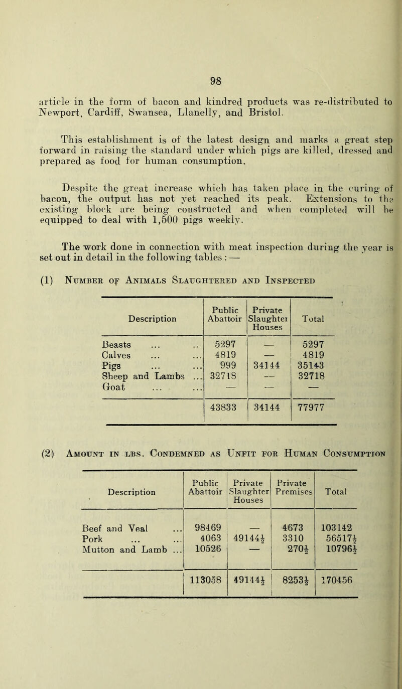article in tlie form of bacon and kindred products was re-distributed to Newport, Cardiff, Sw'ansea, Llanelly, and Bristol. This establishment is of the latest design and marks a g-reat step forward in raising' the standard under which pig’s are killed, dressed and prepared as food for human consumption. Despite the great increase which has taken place in the curing of bacon, the output has not yet reached its peak. Extensions to the existing block are being constructed and when completed will be equipped to deal with 1,500 pigs weekly. The work done in connection with meat inspection during the year is set out in detail in the following tables : — (1) Number op Animals Slaughtered and Inspected Description Public Abattoir Private Slaughtei Houses Total Beasts 5297 — 5297 Calves 4819 — 4819 Pigs 999 34144 3514-3 Sheep and Lambs ... 32718 — 32718 Goat — — 43833 34144 77977 (2) Amount in lbs. Condemned as Unfit for Human Consumption Description Public Abattoir Private Slaughter Houses Private Premises Total Beef and Veal 98469 4673 103142 Pork 4063 491441 3310 56517^ Mutton and Lamb ... 10526 270i 10796^ j 113058 491441 8253^ 170456