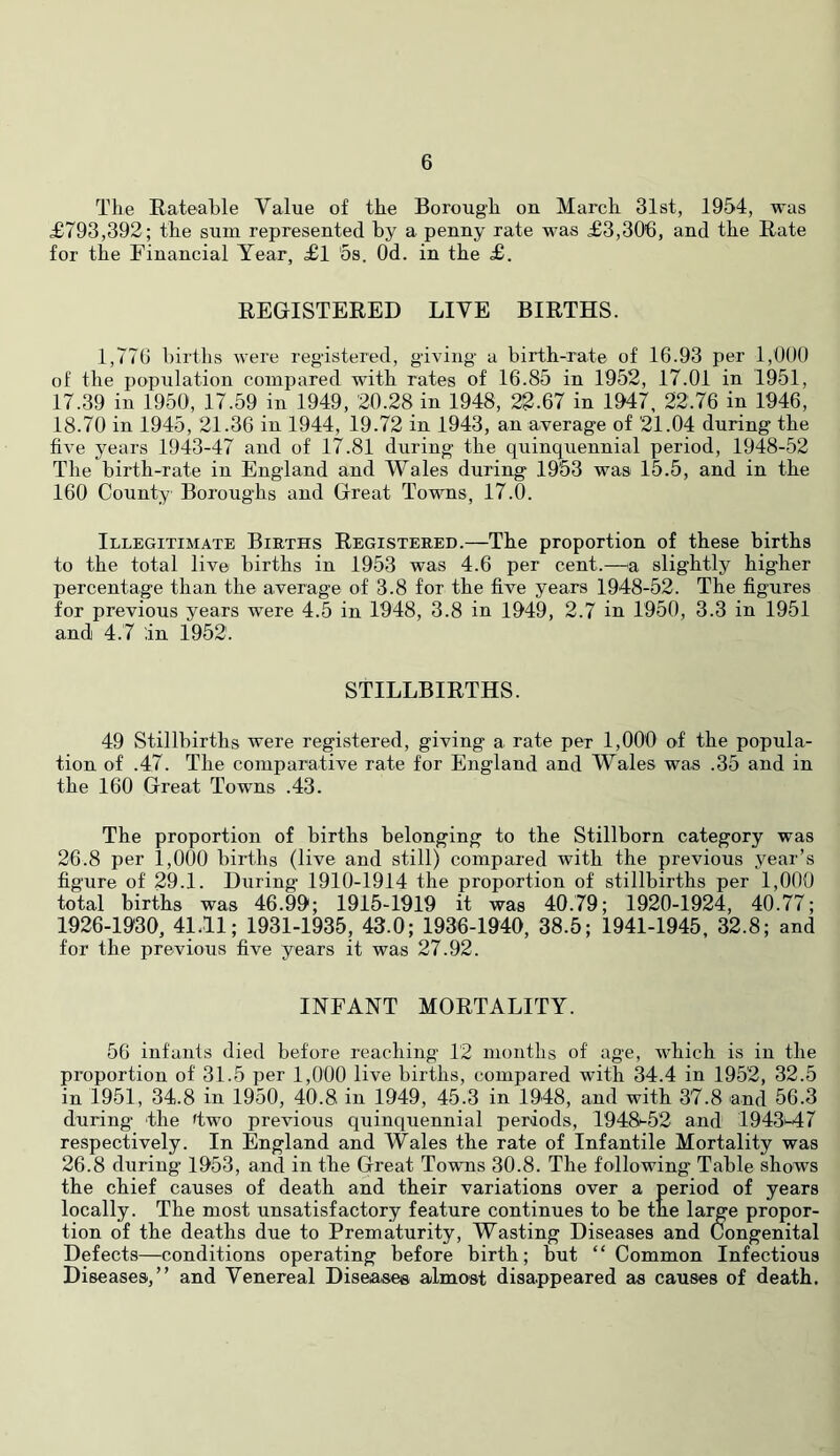 The Rateable Value of the Borough on March 31st, 1954, was £793,392; the sum represented by a penny rate was £3,306, and the Rate for the Financial Year, £l '5s. Od. in the £. REGISTERED LIVE BIRTHS. 1,T7G births were registered, giving a birth-rate of 16.93 per 1,000 of the population compared with rates of 16.85 in 1952, 17.01 in 1951, 17.39 in 1950, 17.59 in 1949 , 20.28 in 1948, 22-67 in 1947, 22.76 in 1946, 18.70 in 1945, 21.36 in 1944, 19.72 in 1943, an average of 21.04 during the five years 1943-47 and of 17.81 during the quinquennial period, 1948-52 The birth-rate in England and Wales during 1963 was 15.5, and in the 160 County Boroughs and Great Towns, 17.0. Illegitimate Births Registered.—The proportion of these births to the total live births in 1953 was 4.6 per cent.—^a slightly higher percentage than the average of 3.8 for the five years 1948-52. The figures for previous years were 4.5 in 1948, 3.8 in 1949, 2.7 in 1950, 3.3 in 1951 and 4.7 in 1952. STILLBIRTHS. 49 Stillbirths were registered, giving a rate per 1,000 of the popula- tion of .47. The comparative rate for England and Wales was .35 and in the 160 Great Towns .43. The proportion of births belonging to the Stillborn category was 26.8 per 1,000 births (live and still) compared with the previous year’s figure of 29.1. During 1910-1914 the proportion of stillbirths per 1,000 total births was 46.99; 1915-1919 it was 40.79; 1920-1924, 40.77; 1926-1930, 41.11; 1931-1935, 43.0; 193'6-194a, 38.5; 1941-1945, 32.8; and for the previous five years it was 27.92. INFANT MORTALITY. 56 infants died before reaching 12 months of age, which is in the proportion of 31.5 per 1,000 live births, compared with 34.4 in 1952, 32.5 in 1951, 34.8 in 1950, 40.8 in 1949, 45.3 in 1948, and with 37.8 and 56.3 during the 'two previous quinquennial periods, 1948-52 and 1943'-47 respectively. In England and Wales the rate of Infantile Mortality was 26.8 during 1953, and in the Great Towns 30.8. The following Table shows the chief causes of death and their variations over a period of years locally. The most unsatisfactory feature continues to be the large propor- tion of the deaths due to Prematurity, Wasting Diseases and Congenital Defects—conditions operating before birth; hut “Common Infectious Diseases,” and Venereal Diseases almost disappeared as causes of death.