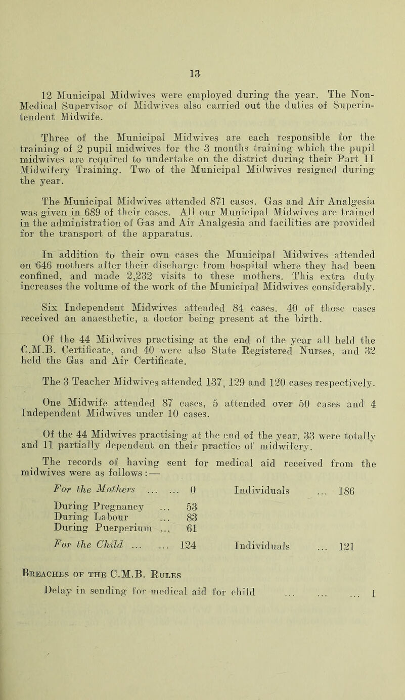 12 Municipal Midwives were employed during the year. The Non- Medical Supervisor of Midwives also carried out the duties of Superin- tendent Midwife. Three of the Municipal Midwives are each responsible for the training of 2 pupil midwives for the 3 months training which the pupil midwives are required to undertake on the district during their Part II Midwifery Training. Two of the Municipal Midwives resigned during the year. The Municipal Midwives attended 871 cases. Gas and Air Analgesia was given in 689 of their cases. All our Municipal Midwives are trained in the administration of Gas and Air Analgesia and facilities are provided for the transport of the apparatus. In addition to their own cases the Municipal Midwives attended on 646 mothers after their discharge from hospital where they had been confined, and made 2,232 visits to these mothers. This extra duty increases the volume of the work of the Municipal Midwives considerably. Six Independent Midwives attended 84 cases. 40 of those cases received an anaesthetic, a doctor being present at the birth. Of the 44 Midwives practising at the end of the year all held the C.M.B. Certificate, and 40 were also State Eegistered Nurses, and 32 held the Gas and Air Certificate. The 3 Teacher Midwives attended 137, 129 and 120 cases respectively. One Midwife attended 87 cases, 5 attended over 50 cases and 4 Independent Midwives under 10 cases. Of the 44 Midwives practising at the end of the year, 33 were totally and 11 partially dependent on their practice of midwifery. The records of having sent for medical aid received from the midwives were as follows : — For the Mothers 0 Individuals ... 186 During Pregnancy 53 During Labour 83 During Puerperium ... 61 For the Child 124 Individuals ... 121 B’reache,s of the C.M.B. Eules Delay in sending for medical aid for child 1