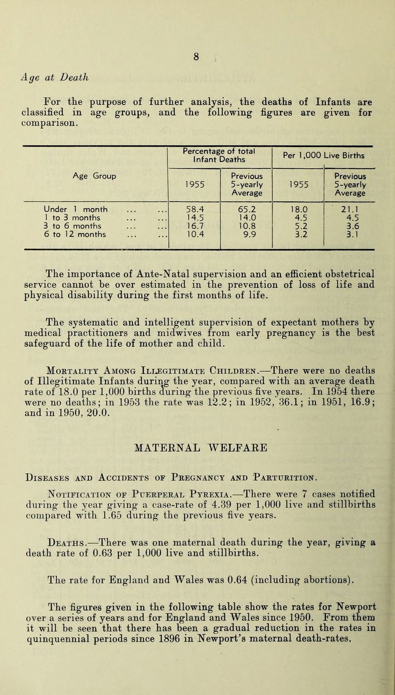 Age at Death For th.e purpose of further analysis, the deaths of Infants are classified in age groups, and the following figures are given for comparison. Age Group Percentage of total Infant Deaths Per 1.000 Live Births 1955 Previous 5-yearly Average 1955 Previous 5-yearly Average Under 1 month 58.4 65.2 18.0 21.1 1 to 3 months 14.5 14.0 4.5 4.5 3 to 6 months 16.7 10.8 5.2 3.6 6 to 12 months 10.4 9.9 3.2 3.1 The importance of Ante-Natal supervision and an ejficient obstetrical service cannot be over estimated in the prevention of loss of life and physical disability during the first months of life. The systematic and intelligent supervision of expectant mothers by medical practitioners and midwives from early pregnancy is the best safeguard of the life of mother and child. Mortality Among Illegitimate Children.—There were no deaths of Illegitimate Infants during the year, compared with an average death rate of 18.0 per 1,000 births during the previous five years. In 1954 there were no deaths; in 1953 the rate was 12.2; in 1952, 36.1; in 1951, 16.9; and in 1950, 20.0. MATERNAL WELFARE Diseases and Accidents of Pregnancy and Parturition. Notification of Puerperal Pyrexia.—There were 7 cases notified during the year giving a case-rate of 4.39 per 1,000 Ih'e and stillbirths compared with 1.65 during the previous five years. Deaths.—There was one maternal death during the year, giving a death rate of 0.63 per 1,000 live and stillbirths. The rate for England and Wales was 0.64 (including abortions). The figures given in the following table show the rates for Newport over a series of years and for England and Wales since 1950. From them it will he seen that there has been a gradual reduction in the rates in quinquennial periods since 1896 in Newport’s maternal death-rates.