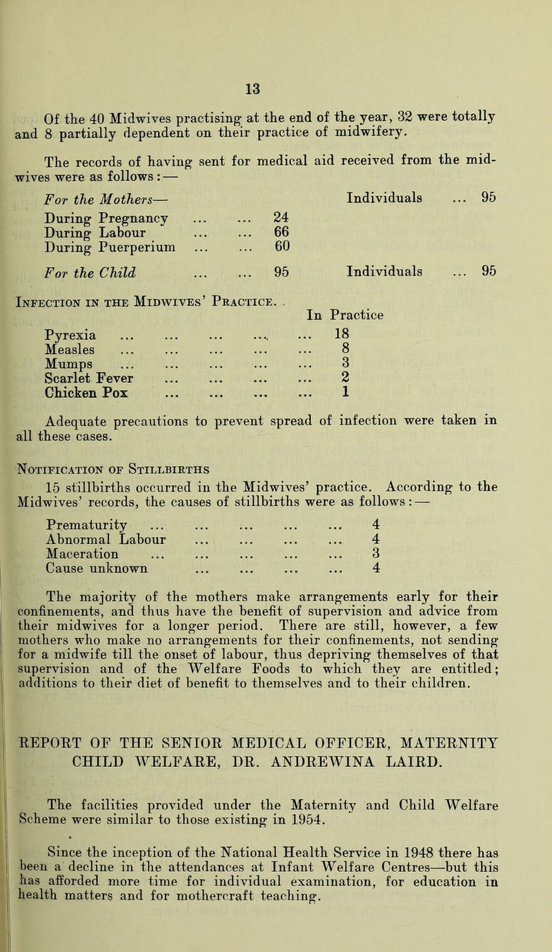 Of the 40 Midwives practising at the end of the year, 32 were totally and 8 partially dependent on their practice of midwifery. The records of having sent for medical aid received from the mid- wives were as follows : — For the Mothers— During Pregnancy During Labour During Puerperium Individuals ... 95 24 66 60 For the Child 95 Individuals ... 95 Infection in the Midw^ives’ Practice. , Pyrexia Measles Mumps Scarlet Fever Chicken Pox In Practice .. 18 8 3 2 1 Adequate precautions to prevent spread of all these cases. infection were taken in Notification of Stillbirths 15 stillbirths occurred in the Midwives’ practice. According to the Midwives’ records, the causes of stillbirths were as follows; — Prematurity ... ... ... ... ... 4 Abnormal Labour ... ... ... ... 4 Maceration ... ... ... ... ... 3 Cause unknown ... ... ... ... 4 The majority of the mothers make arrangements early for their confinements, and thus have the benefit of supervision and advice from their midwives for a longer period. There are still, however, a few mothers who make no arrangements for their confinements, not sending for a midwife till the onset of labour, thus depriving themselves of that supervision and of the Welfare Foods to which they are entitled; additions to their diet of benefit to themselves and to their children. REPOET OF THE SENIOR MEDICAL OFFICER, MATERNITY CHILD WELFARE, DR. ANDREWINA LAIRD. The facilities provided under the Maternity and Child Welfare Scheme were similar to those existing in 1954. Since the inception of the National Health Service in 1948 there has been a decline in the attendances at Infant Welfare Centres—but this has afforded more time for individual examination, for education in health matters and for mothercraft teaching.