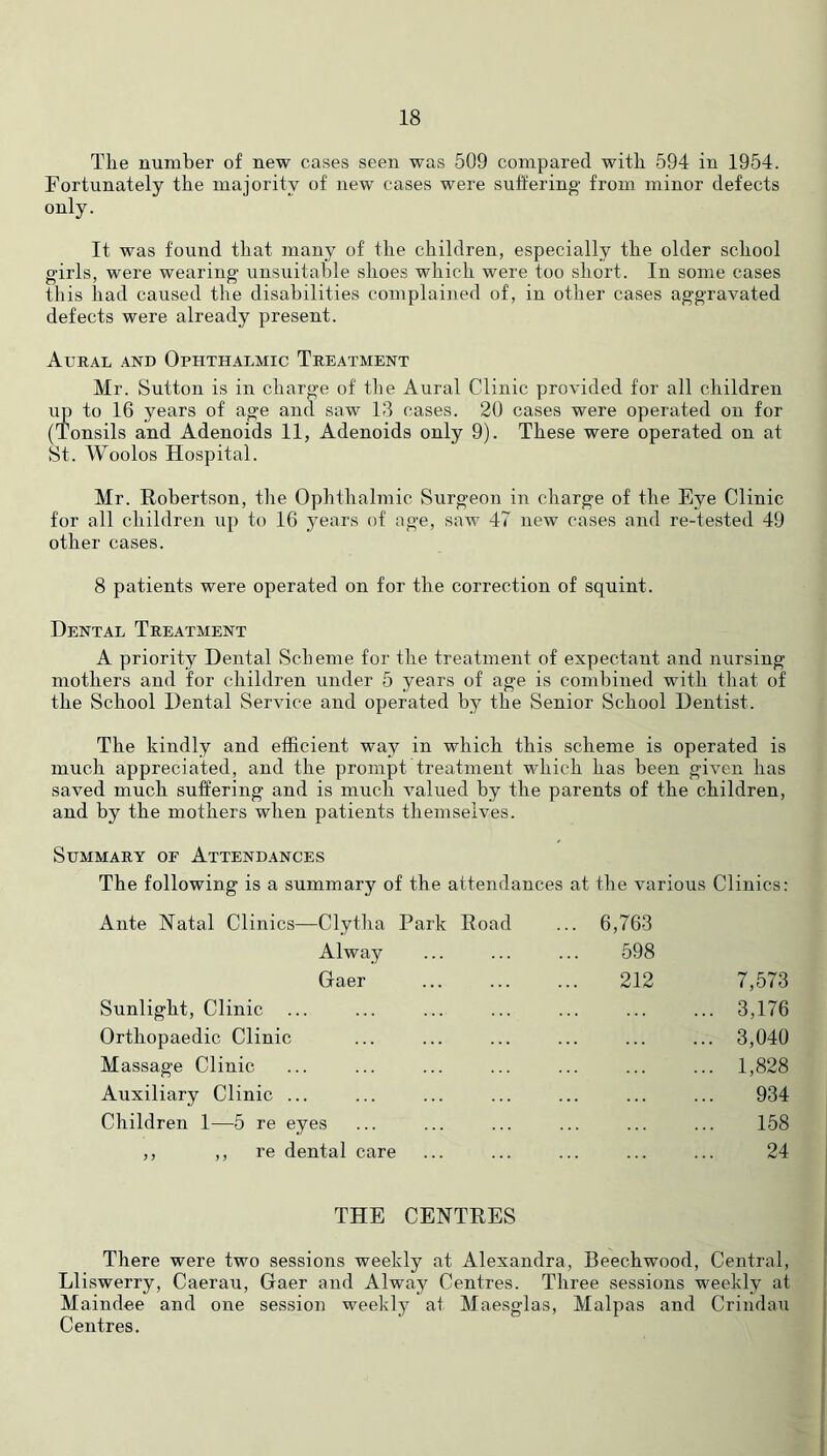 The number of new cases seen was 509 compared with 594 in 1954. Fortunately the majority of new cases were suffering from minor defects only. It was found that many of the children, especially the older school girls, were wearing unsuitable shoes which were too short. In some cases this had caused the disabilities complained of, in other cases aggravated defects were already present. Aural .and Ophthalmic Treatment Mr. Sutton is in charge of the Aural Clinic provided for all children up to 16 years of age and saw 13 cases. 20 cases were operated on for (Tonsils and Adenoids 11, Adenoids only 9). These were operated on at St. Woolos Hospital. Mr. Robertson, the Ophthalmic Surgeon in charge of the Eye Clinic for all children up to 16 years of age, saw 47 new cases and re-tested 49 other cases. 8 patients were operated on for the correction of squint. Dental Treatment A priority Dental Scheme for the treatment of expectant and nursing mothers and for children under 5 years of age is combined with that of the School Dental Service and operated by the Senior School Dentist. The kindly and efficient way in which this scheme is operated is much appreciated, and the prompt treatment which has been given has saved much suffering and is much valued by the parents of the children, and by the mothers when patients themselves. Summary or Attendances The following is a summary of the attendances at the various Clinics: Ante Natal Clinics—Clytlia Park Road ... 6,763 Alway ... ... ... 598 Gaer ... ... ... 212 Sunlight, Clinic Orthopaedic Clinic Massage Clinic Auxiliary Clinic ... Children 1—5 re eyes ,, ,, re dental care 7,573 3,176 3,040 1,828 934 158 24 THE CENTRES There were two sessions weekly at Alexandra, Beechwood, Central, Lliswerry, Caerau, Gaer and Alway Centres. Three sessions weekly at Maindee and one session weekly at Maesglas, Malpas and Crindau Centres.