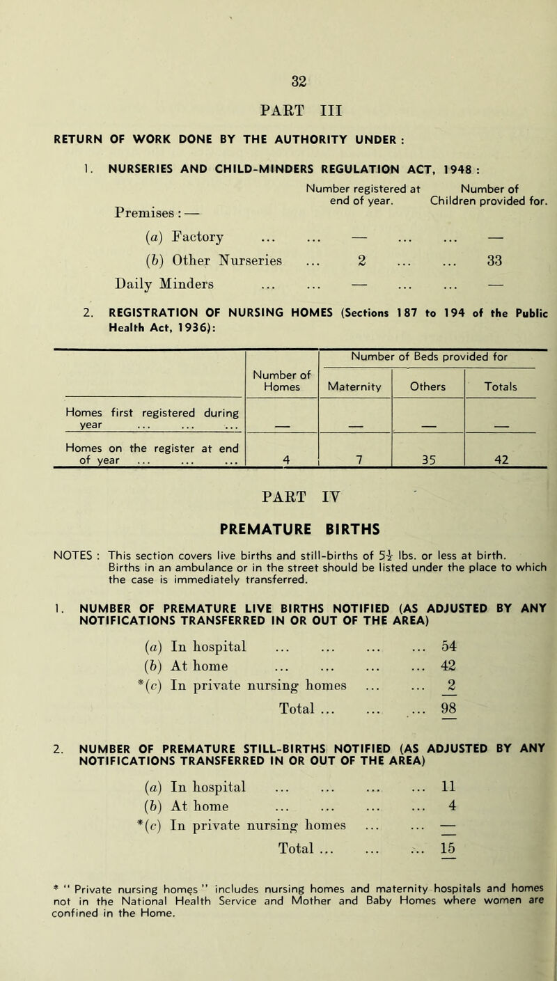 PART III RETURN OF WORK DONE BY THE AUTHORITY UNDER : 1. NURSERIES AND CHILD-MINDERS REGULATION ACT. 1948 : Number registered at Number of end of year. Children provided for. Premises : — (a) Factory ... ... — ... ... — (&) Other Nurseries ... 2 ... ... 33 Daily Minders ... ... — ... ... — 2. REGISTRATION OF NURSING HOMES (Sections 187 to 194 of the Public Health Act, 1936): Number of Beds provided for Number of Homes Maternity Others Totals Homes first registered during year Homes on the register at end of year 4 7 35 42 PART IV PREMATURE BIRTHS NOTES : This section covers live births and still-births of 51 lbs. or less at birth. Births in an ambulance or in the street should be listed under the place to which the case is immediately transferred. 1. NUMBER OF PREMATURE LIVE BIRTHS NOTIFIED (AS ADJUSTED BY ANY NOTIFICATIONS TRANSFERRED IN OR OUT OF THE AREA) (а) In hospital ... ... ... ... 54 (б) At home ... ... ... ... 42 *(c) In private nursing homes ... ... 2 Total ... ... ... 98 2. NUMBER OF PREMATURE STILL-BIRTHS NOTIFIED (AS ADJUSTED BY ANY NOTIFICATIONS TRANSFERRED IN OR OUT OF THE AREA) (а) In hospital ... ... ... ... 11 (б) At home ... ... ... ... 4 *{c) In private nursing homes ... ... — Total ... ... ... 15 * ‘‘ Private nursing hom^s ” includes nursing homes and maternity hospitals and homes not in the National Health Service and Mother and Baby Homes where women are confined in the Home.