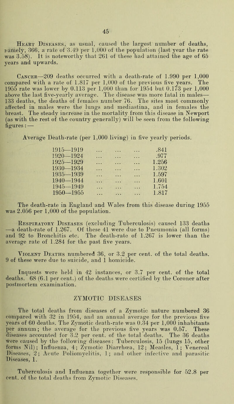 Heart Diseases, as usual, caused the largest number of deaths, namely, 366, a rate of 3.49 per 1,000 of the population (last year the rate was 3.58). It is noteworthy that 261 of these had attained the age of 65 years and upwards. Cancer—209 deaths occurred with a death-rate of 1.990 per 1,000 compared with a rate of 1.817 per 1,000 of the previous five years. The 1955 rate was lower by 0.113 per 1,000 than for 1954 but 0.173 per 1,000 above the last five-yearly average. The disease was more fatal in males— 133 deaths, the deaths of females number 76. The sites most commonly aft’ected in males were the lungs and mediastina, and in females the breast. The steady increase in the mortality from this disease in Newport (as with the rest of the country generally) will be seen from the following figures : — Average Death-rate (per 1,000 living) in five yearly periods. 1915—1919 841 1920—1924 977 1925—1929 1.256 1930—1934 1.302 1935—1939 1.597 1940—1944 1.601 1945—1949 1.754 1950—1955 1.817 The death-rate in England and Wales from this disease during 1955 was 2.056 per 1,000 of the population. Respiratory Diseases (excluding Tuberculosis) caused 133 deaths —a death-rate of 1.267. Of these 41 were due to Pneumonia (all forms) and 92 to Bronchitis etc. The death-rate of 1.267 is lower than the average rate of 1.284 for the past five years. Violent Deaths numbered 36, or 3.2 per cent, of the total deaths. 9 of these were due to suicide, and 1 homicide. Inquests were held in 42 instances, or 3.7 per cent, of the total deaths. 68 (6.1 per cent.) of the deaths were certified by the Coroner after postmortem examination. ZYMOTIC DISEASES The total deaths from diseases of a Zymotic nature numbered 36 compared with 32 in 1954, and an annual average for the previous five years of 60 deaths. The Zymotic death-rate was 0.34 per 1,000 inhabitants per annum; the average for the previous five years was 0.57. These diseases accounted for 3.2 per cent, of the total deaths. The 36 deaths were caused by the following diseases: Tuberculosis, 15 (lungs 15, other forms Nil); Influenza, 4; Zymotic Diarrhoea, 12; Measles, 1; Venereal Diseases, 2; Acute Poliomj'-elitis, 1; and oilier infective and parasitic Diseases, 1. Tuberculosis and Influenza together were responsible for 52.8 per cent, of the total deaths from Zymotic Diseases,