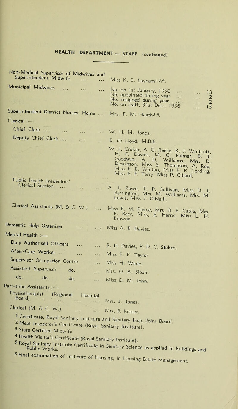 HEALTH DEPARTMENT —STAFF (continued) Non-Medical Supervisor of Midwives and Superintendent Midwife Municipal Midwives Superintendent District Nurses’ Home Clerical ;— Chief Clerk ... Deputy Chief Clerk Public Health Inspectors’ Clerical Section ... Clerical Assistants (M. G- C. W.) Miss K. B. Baynam' No. on 1st January, 1956 No. on staff, 31st Dec., 1956 W. FI. M. Jones. E. de Lloyd, M.B.E. W. J. Croker, A. G Reece, K. J. Whitcutt. H. F. Davies, M. G. Palmer, B J Goodwin, A D. Williams, Mrs. d' Dickinson Miss S. Thompson, A Roe' Miss F. E. Walton, Miss P. R Cording’ Miss B. F. Terry, Miss P. Gillard . ■ ■ • . iuilivan. Miss D. I Barrington, Mrs. M. Williams, Mrs M Lewis, Miss J. O’Neill. Miss B. M. F. Beer, Browne. Pierce, Mrs. B. E. Cable, Mrs. Miss, E. Harris, Miss L. H. Domestic Help Organiser Mental Health ;— Miss A. B. Davies. Duly Authorised Officers After-Care Worker Supervisor Occupation Centre Assistant Supervisor do. do- do. do. Part-time Assistants :— ^Regional Hospital Clerical (M. & C. W.) R. H. Davies, P. D. C. Stokes. Miss F. P. Taylor. Miss H. Wade. Mrs. O. A. Sloan. Miss D. M. John. Mrs. J. Jones. Mrs. B. Rosser. 2Mea?r'’ nd Sanitary Insp. Joint Board, eat Inspectors Certificate (Royal Sanitary Institute). State Certified Midwife. 4 Health Visitor’s Certificate (Royal Sanitary Institute). ''PubNc'wXks.^^'^^*^ Certificate in Sanitary Science as applied to Buildings and spinal examination of Institute of Housing Housing Estate Management.