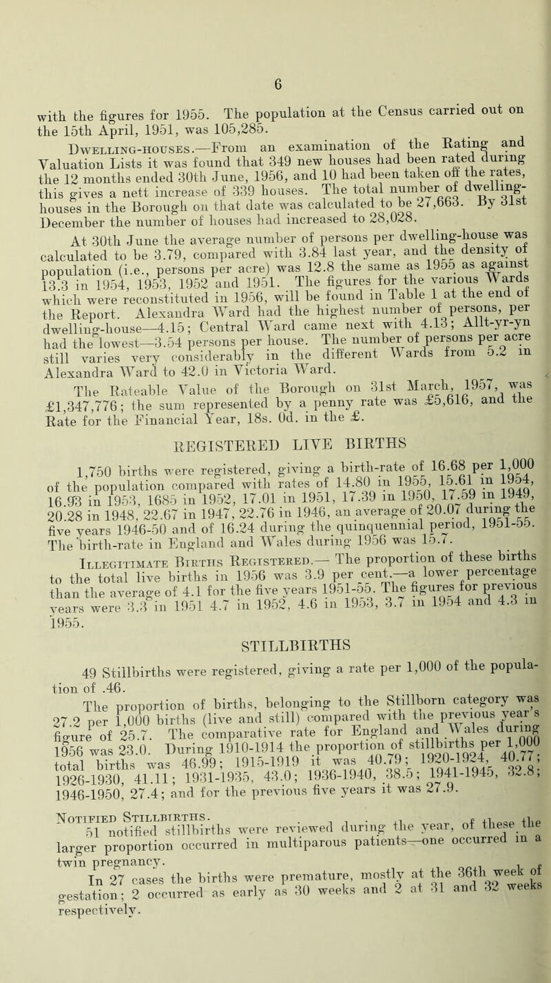 with the figures for 1955. The population at the Census carried out on the 15th April, 1951, was 105,285. Dwelling-houses.—From an examination of the Rating and Valuation Lists it was found that 349 new houses had been rfAed during the 12 months ended 30tli June, 1956, and 10 had been taken oh the ra,tes, this gives a nett increase of 339 bouses. The total number of di^lling- bouses in the Borough on that date was calculated to be 27,663. Hy 3ist December the number of bouses bad increased to 28,028. At 30tb June the average number of persons per dwelling-bouse was calculated to be 3.79, compared with 3.84 last year, and the density of population (i.e., persons per acre) was 12.8 the same as 1955 as against 13 3 in 195L 1953, 1952 and 1951. The figures for the various Wards which were reconstituted in 1956, will be found in Table 1 at the end ot the Report. Alexandra Ward had the highest number of persons, per dwelling-bouse--4.15; Central Ward came next with 4.13; Allt-yr-yn bad the lowest—3.54 persons per bouse. The number of persons per acre still varies very considerably in the dih'erent V ards from 5.^ m Alexandra Ward to 42.0 in Victoria Ward. Tlie Rateable Value of the Borough on 31st was £1,347,776; the sum represented by a penny rate was ±5,616, and tlie Rate for the Financial ^ear, 18s. Od. in the £. REGISTERED LIVE BIRTHS 1,750 births were registered, giving a 9irth-rate of 16.68 per l,00i0 of the population compared with rates of 14-89 m 1955 15 61 in 1954, 16.T3 in 1953, 1685 in 1952, 17.01 in 1951, 17.39 m 1950, 17h9 in 1949, 20.28 in 1948, 22.67 in 1947, 22.76 in 1946, an average of 20.q< during the five years 1946-50 and of 16.24 during the quinquennial priod, 1951-66. The birth-rate in England and Wales during 1956 was 15. i. Illegitimate Births Registered.— The proportion of these births to the total live births in 1956 was 3.9 per _cunt.-a lower percentage than the average of 4.1 for the five years 1951-o5 The figures for Previous years were 3.3 in 1951 4.7 in 1952, 4.6 in 19o3, 3.. in 1954 and 4.3 in 19.55. STILLBIRTHS 49 Stillbirths were registered, giving a rate per 1,000 of the popula- tion of .46. The proportion of births, belonging to the Stillborn category was 27.2 per 1,000 births (live and still) compared with the previous year s figure of 25.7. The comparative rate for England and V ales during 1956 was 23.0. During 1910-1914 the proportion of +,^+ol Vii'r+lis wTs 46 99- 1915-1919 it was 40.i9; 1920-1924, 40.G, 1926-1930, 41.11; 1931-1935, 43.0; 1936-1940, 38.5; 1941-1945, 32.8; 1946-1950, 27.4; and for the previous five years it was 2i .9. Notified Stillrtrths. . i • xi +lip 51 notified stillbirths were reviewed during the year, ot these tlie larger proportion occurred in multiparous patients—one occurred in a twin pregnancy. In 27 cases the births were premature, mostly at the ? gestation; 2 occurred as early as 30 weeks and 2 at 31 and 3^ week, respectively.