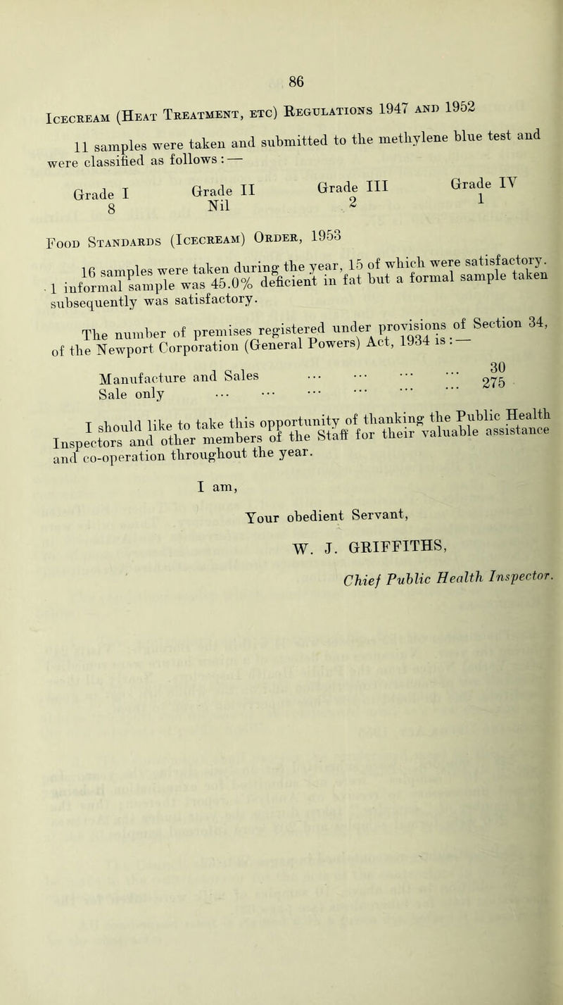 IcicREAM (Heat Treatment, etc) Eeoeeations 1947 and 1952 11 samples were taken ami submitted to tlie methylene blue test and were classified as follows ; Grade I 8 Grade II tirade III Nil 2 Grade IV 1 Food Standards (Icecream) Order, 195o , £r!‘!;=r.£';si siibscqU-Gntly wus sEtisfcictory. The nmuber of premises registered under proTisious o_f_Seetion 34. of file Newport Corporation (General Powers) Act, 1934 . Manufacture and Sales Sale only 30 275 and co-operation tlirongdiout the year. I am. Your obedient Servant, W. J. GRIFFITHS, Chief Public Health Inspector.