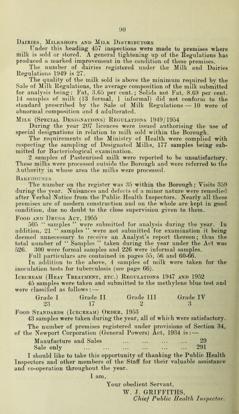 !JU Dairies, Milkshops and Milk Distributors Under this heading 457 inspections were made to premises where milk is sold or stored. A general tightening up of the Regulations has produced a marked improvement in the condition of these premises. The number of dairies registered under the Milk and Dairies Regulations 1949 is 27. The quality of the milk sold is above the minimum required by the Sale of Milk Regulations, the average composition of the milk submitted for analysis being: Fat, 3.65 per cent.; Solids not Fat, 8.69 per cent. 14 samples of milk (13 formal, 1 informal) did not conform to the standard prescribed by the Sale of Milk Regulations —■ 10 were of abnormal composition and 4 adulterated. Milk (Special Designations) Regulations 1949/1954 During the year 207 licences were issued authorising the use of special designations in relation to milk sold within the Borough. The renuirements of the Ministry of Health were complied with respecting tlie sampling of Designated Milks, 177 samples being sub- mitted for Bacteriological examination. 2 samples of Pasteurised milk were reported to be unsatisfactory. Th ese milks were processed outside the Borough and were referred to the Authority in whose area the milks were processed. Bakehouses The number on the register was 35 within the Borough; Visits 359 during the year. Nuisances and defects of a minor nature were remedied after Verhal Notice from the Public Health Inspectors. Nearly all these premises are of modern construction and on the whole are kept in good condition, due no doubt to the close supervision given to them. Food and Drugs Act, 1955 505 “ samples ” were submitted for analysis during the year. In addition, 21 “ samples ” were not submitted for examination it being deemed unnecessary to receive an Analyst’s report thereon; thus the total number of “ Samples ” taken during the year under the Act was 526. 300 were formal samples and 226 were informal samples. Full [)articulars are contained in pages 55, 56 and 60-66. In addition to the above, 4 samples of milk were taken for the inoculation tests for tuberculosis (see page 66). Icecream (Heat Treatment, etc.) Regulations 1947 and 1952 45 samples were taken and submitted to the methylene blue test and were classified as follows: — Grade I Grade II Grade III Grade IV 23 17 2 3 Food Standards (Icecream) Order, 1953 43 samples were taken during the year, all of which were satisfactory. The number of premises registered under provisions of Section 34, of the Newport Corporation (General Powers) Act, 1934 is: — Manufacture and Sales ... ... ... ... 29 Sale only ... ... ... ... ... ... 291 I should like to take this opportunity of thanking the Public Health Inspectors and other members of the Staff for their valuable assistance and co-operation throughout the year. I am. Your obedient Servant, IV. J. GRIFFITHS, Chief Public Health Inspector.