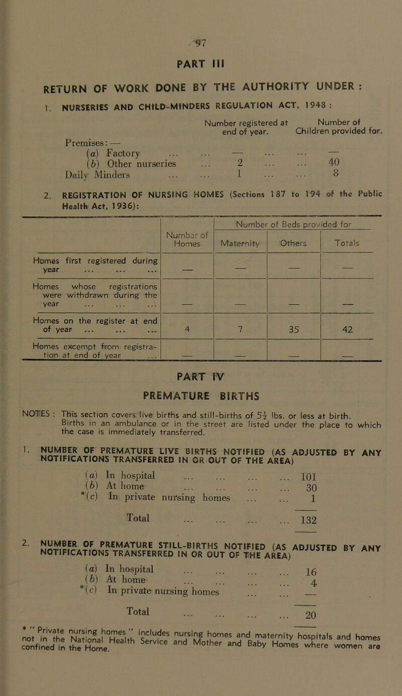 -■•97 PART III RETURN OF WORK DONE BY THE AUTHORITY UNDER : 1. NURSERIES AND CHILD-MINDERS REGULATION ACT, 1948: Number registered at Number of end of year. Children provided for. Premises: — (a) Factory ... ... — ••• ••• — (b) Other nurseries ... 2 ... ... 40 Daily Minders ... ... 1 ... ... 8 2. REGISTRATION OF NURSING HOMES (Sections 187 to 194 of the Public Health Act, 1936): Number of Homes Number of Beds provided for Maternity Others Totals Homes first registered during year — — — — Homes whose registrations were withdrawn during the year ___ - -- Homes on the register at end of year 4 7 35 42 Homes excempt from registra- tion at end of vear - _ _ PART IV PREMATURE BIRTHS NOTES ; This section covers: live births and still-births of lbs. or less at birth. Births in an ambulance or in the street are listed under the place to which the case is immediately transferred. NUMBER OF PREMATURE LIVE BIRTHS NOTIFIED (AS ADJUSTED BY ANY NOTIFICATIONS TRANSFERRED IN OR OUT OF THE AREA) (а) In hospital (б) At home ^(c) Ini private Total nursing homes 101 30 1 132 2. STILL-BIRTHS NOTIFIED (AS ADJUSTED BY ANY NOTIFICATIONS TRANSFERRED IN OR OUT OF THE AREA) (a) In hospital (b) At home ^(c) In private nursing homes Total 16 4 20