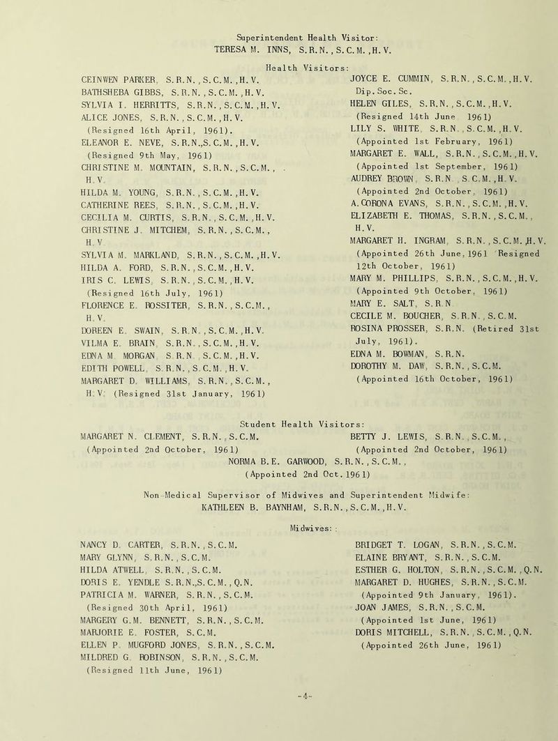 Superintendent Health Visitor: TERESA M. INNS, S. R. N., S. C. M. ,H. V. Health CEINWEN PARKER. S. R. N. , S. C. M. , H. V. BATHSHEBA GIBBS, S. R. N. , S. C. M. , H. V. SYLVIA I. HERRITTS, S.R.N. , S. C. M. , H. V. ALICE JONES, S.R.N. ,S.C.M. ,H.V. (Resigned 16th April, 1961). ELEANOR E. NEVE, S. R.N.,S. C. M. , H. V. (Resigned 9th May, 1961) CHRISTINE M. MOUNTAIN, S. R. N. , S. C. M. , . H, V„ HILDA M. YOUNG, S.R.N. ,S.C.M.,H.V. CATHERINE REES, S.R.N.,S,C.M.,H.V. CECILIA M. CURTIS, S. R. N. , S. C. M. , H. V. CHRISTINE J. MITCHEM, S. R. N. , S. C. M. , H V SYLVIA M, MARKLAND, S. R. N. , S. C. M. ,11. V. HILDA A, FORD, S.R.N.,S.C.M.,H.V. IRIS C. LEWIS, S.R.N.,S.C.M.,H.V. (Resigned 16th July, 1961) FLORENCE E. ROSSITER, S.R.N.,S.C.M., H. V DOREEN E SWAIN, S. R. N. , S. C. M. , H. V, VILMA E. BRAIN S. R.N. , S. C. M. , H. V. EDNA M MORGAN S R. N ,S.C.M.,H.V. EDITH POWELL, S R.N. , S,C. M. , H,V. MARGARET D. WILLIAMS, S. R. N. , S. C. M. , H V„ (Resigned 31st January, 1961) Visitors: JOYCE E. CUMMIN, S.R.N. , S.C. M., H. V. Dip. Soc, Sc. HELEN GILES, S.R.N. ,S.C.M.,H.V. (Resigned 14th June 1961) LILY S. WHITE S.R N,,S,C.M.,H.V. (Appointed 1st February, 1961) MARGARET E. WALL, S.R.N.,S.C.M.,H.V. (Appointed 1st September, 1961) AUDREY mom S.R.N S C.M.,H V. (Appointed 2nd October, 1961) A. CORONA EVANS, S. R. N. , S. C. M. ,H. V. ELIZABETH E. THOMAS, S.R.N.,S.C. M., H.V. MARGARET H. INGRAM, S. R.N. , S. C. M. ,H. V (Appointed 26th June,1961 Resigned 12th October, 1961) MARY M. PHILLIPS, S.R.N.,S.C. M., H. V, (Appointed 9th October, 1961) MARY E. SALT, S.R N CECILE M. BOUCHER, S.RN.,S.C.M. ROSINA PROSSER, S.R.N. (Retired 31st July, 1961). EDNA M. BOWMAN, S.R.N. DOROTHY M. DAW, S. R.N,,S.C.M. (Appointed 16th October, 1961) Student Health Visitors: MARGARET N. CLEMENT, S.R.N.,S.C.M. BETTY J. LEWIS, S R.N.,S.C.M., (Appointed 2nd October, 1961) (Appointed 2nd October, 1961) NORMA B. E. GARWOOD, S. R. N. , S. C. M. , (Appointed 2nd Oct.1961) Non Medical Supervisor of Midwives and Superintendent Midwife: KATHLEEN B. BAYNHAM, S. R.N. , S. C. M. , H. V. Midwives: : NANCY D CARTER, S.R.N.,S.C.M. MARY GLYNN, S.R.N. , S.C.M. HILDA ATWELL, S.R.N.,S.C.M. DORIS E. YENDLE S. R. N.,S. C. M. , Q.N. PATRICIA M. WAPJMER, S. R. N. , S. C. M. (Resigned 30th April, 1961) MARGERY G.M. BENNETT, S.R.N.,S.C.M. MARJORIE E, FOSTER, S.C.M. ELLEN P MUGFORD JONES, S. R. N. , S. C. M. MILDRED G ROBINSON, S. R.N.,S.C.M. (Resigned 11th June, 1961) BRIDGET T. LOGAN, S.R.N.,S.C.M. ELAINE BRYANT, S. R. N. , S. C. M. ESTHER G. HOLTON, S.R.N.,S.C.M. ,Q.N MARGARET D. HUGHES, S.R.N.,S.C.M. (Appointed 9th January, 1961). JOAN JAMES, S.R.N. , S.C.M. (Appointed 1st June, 1961) DORIS MITCHELL, S.R.N.,S.C.M.,Q.N. (Appointed 26th June, 1961) -4-