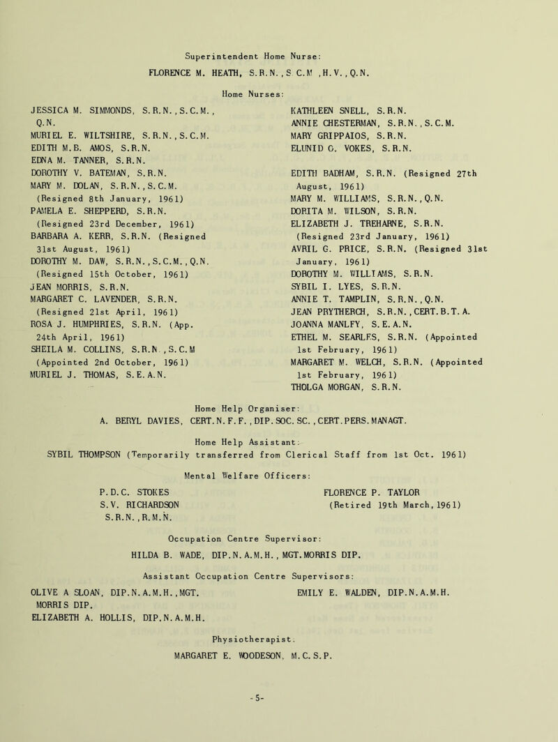 Superintendent Home Nurse; FLORENCE M. HEATH, S.R.N. ,S C.M ,H.V. .Q.N, Home Nurses: JESSICA M. SIMMONDS, S. R. N. , S. C. M. , Q.N. MURIEL E. WILTSHIRE, S.R.N. . S.C.M. EDITH M.B. AMOS, S.R.N. EDNA M. TANNER, S.R.N. DOROTHY V. BATEMAN, S.R.N. MARY M. DOLAN, S.R.N.,S.C.M. (Resigned 8th January, 1961) PAMELA E. SHEPPERD, S.R.N. (Resigned 23rd December, 1961) BARBARA A. KERR, S.R.N. (Resigned 31st August, 1961) DOROTHY M. DAW, S.R.N.,S.C.M., Q.N. (Resigned 15th October, 1961) JEAN MORRIS, S.R.N. MARGARET C. LAVENDER, S.R.N. (Resigned 21st April, 1961) ROSA J. HUMPHRIES, S.R.N. (App. 24th April, 1961) SHEILA M. COLLINS, S.R.N.,S.C.M (Appointed 2nd October, 1961) MURIEL J. THOMAS, S. E.A.N. KATHLEEN SNELL, S.R.N. ANNIE CHESTERMAN, S.R.N.,S. C. M. MARY GRIPPAIOS, S.R.N. ELUNID 0. YOKES, S.R.N. EDITH BADHAM, S.R.N. (Resigned 27th August, 1961) MARY M. WILLIAMS, S.R.N.,Q.N. DORITA M. WILSON, S.R.N. ELIZABETH J. TREHARNE, S.R.N. (Resigned 23rd January, 1961) AVRIL G. PRICE, S.R.N. (Resigned Jlst January, 1961) DOROTHY M. WILLIAf^S, S.R.N. SYBIL I. LYES, S.R.N. ANNIE T. TAMPLIN, S.R.N.,Q.N. JEAN PRYTHERCH, S.R.N. , CERT. B.T. A. JOANNA MANLFY, S. E.A.N. ETHEL M. SEARLFS, S.R.N. (Appointed 1st February, 1961) MARGARET M. WELCH, S.R.N. (Appointed 1st February, 1961) THOLGA MORGAN, S.R.N. Home Help Organiser; A. BERYL DAVIES, CERT.N.F.F. ,DIP.SOC. SC. , CERT.PERS.MANAGT. Home Help Assistant; SYBIL THOMPSON (Temporarily transferred from Clerical Staff from 1st Oct. 1961) Mental Welfare Officers; P.D.C. STOKES FLORENCE P. TAYLOR S.V. RICHARDSON (Retired 19th March,1961) S.R.N. ,R.M.N. Occupation Centre Supervisor: HILDA B. WADE, DIP. N. A.M. H. , MGT.MORRIS DIP. Assistant Occupation Centre Supervisors: OLIVE A SLOAN, DIP.N.A.M.H.,MGT. EMILY E. WALDEN, DIP.N.A.M.H. MORRIS DIP. ELIZABETH A. HOLLIS, DIP.N.A.M.H. Physiotherapist; MARGARET E. TOODESON, M.C. S.P. -5-