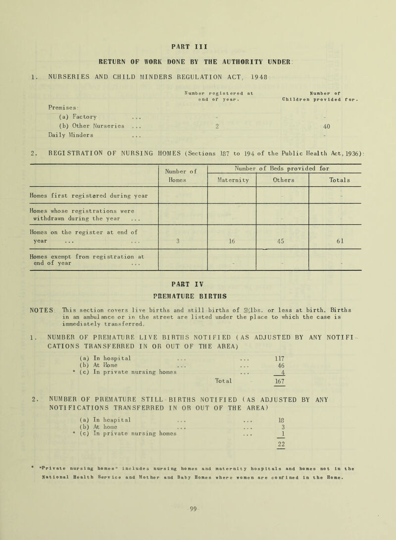 PART III RETURN OF WORK DONE BY THE AUTHORITY UNDER 1. NURSERIES AND CHILD MINDERS REGULATION ACT, 1948 Number registered at Number of end of year. Children provided for. Premises■ (a) Factory ... (b) Other Nurseries ... 2 40 Daily Minders ... 2. REGISTRATION OF NURSING HOMES (Sections 187 to 194 of the Public Health Act, 1936): Number of Homes Number of Beds provided for Maternity Others Totals Homes first registered during year - Homes whose registrations were withdrawn during the year Homes on the register at end of year ... ... 3 16 45 61 Homes exempt from registration at end of year - - PART IV PREMATURE BIRTHS NOTES This section covers live births and still births of or less at birth. Births in an ambulance or in the street are listed under the place to which the case is immediately transferred, 1. NUMBER OF PREMATURE LIVE BIRTHS NOTIFIED (AS ADJUSTED BY ANY NOTIFI- CATIONS TRANSFERRED IN OR OUT OF THE AREA) (a) In hospital ... ... 117 (b) At Home ... ... 46 * (c) In private nursing homes ... 4 Total 167 2. NUMBER OF PREMATURE STILL BIRTHS NOTIFIED (AS ADJUSTED BY ANY NOTIFICATIONS TRANSFERRED IN OR OUT OF THE AREA) (a) In hospital (b) At home * (c) In private nursing homes 22 18 3 1 * Private nursing homes includes nursing homes and maternity hospitals and homes not in the National Health Service and Mother and Baby Homes where women are confined in the Home.