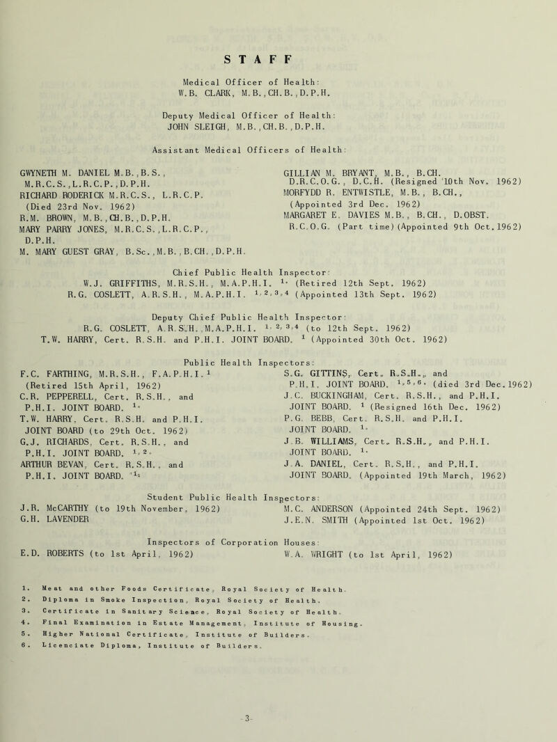 STAFF Medical Officer of Health; W.B. CLARK, M.B. ,CH.B. ,D.P.H. Deputy Medical Officer of Health; JOHN SLEIGH, M.B.,CH.B.,D.P.H. Assistant Medical Officers of Health; GWYNETH M. DANIEL M,B.,B.S., M.R.C.S.,L.R.C.P.,D.P.H. RICHARD RODERiai M.R.C.S., L.R.C.P. (Died 23rd Nov. 1962) R.M. BROWN, M.B.,CH.B, ,D.P.H. MARY PARRY JONES, M.R.C.S.,L.R.C.P., D.P.H. M. MARY GUEST GRAY, B.Sc,,M.B.,B.CH,,D.P.H. GILLIAN M. BRYANT. M.B., B.CH. D.R.C.O.G. , D.C.H. (Resigned ‘lOth Nov. 1962) MORFYDD R. ENTWISTLE, M.B., B.CH., (Appointed 3rd Dec. 1962) MARGARET E. DAVIES M.B., B.CH., D.OBST. R.C O.G. (Part time)(Appointed 9th Oct.1962) Chief Public Health Inspector' W.J. GRIFFITHS, M.R.S.H., M.A.P.H.I, (Retired 12th Sept. 1962) R.G, COSLETT, A.R.S.H., M.A.P.H.I. ip2,3,4 (Appointed 13th Sept, 1962) Deputy Chief Public Health Inspector' R.G. COSLETT, A R,SVH.,M.A.P.H,I. i 2,3,4 (to 12th Sept, 1962) T.W, HARRY, Cert. R.S.H. and P.H.I. JOINT BOARD. ^ (Appointed 30th Oct. 1962) Public Health Inspectors: F. C. FARTHING, M.R.S.H., F.A.P.H.I.i (Retired 15th April, 1962) C.R. PEPPERELL, Cert. R.S.H., and P.H.I. JOINT BOARD. T.W. HARRY. Cert. R.S.H. and P.H.I. JOINT BOARD (to 29th Oct. 1962) G. J. RICHARDS, Cert. R.SH., and P.H.I. JOINT BOARD, ARTHUR BEVAN, Cert. R.S,H., and P.H.I. JOINT BOARD. S.G. GITTIN§,. Cert. R.S.H.,. and P.H.I, JOINT BOARD, i.s.e. (died 3rd Dec.1962) J.C. BUCKINGHAM, Cert. R.S.H., and P.H.I. JOINT BOARD. ^ (Resigned 16th Dec, 1962) P.G. BEBB, Cert, R.S.H. and P.H.I, JOINT BOARD. J.B, WILLIAMS, Cert. R.S.H., and P.H.I. JOINT BOARD. JA. DANIEL, Cert. R.S.H., and P.H.I, JOINT BOARD. (Appointed 19th March, 1962) Student Public Health Inspectors: J.R. McCarthy (to 19th November, 1962) M.C. ANDERSON (Appointed 24th Sept. 1962) G.H. LAVENDER J.E.N. SMITH (Appointed 1st Oct. 1962) E.D. ROBERTS Inspectors of Corporation Houses; (to 1st April, 1962) W.A. WRIGHT (to 1st April, 1962) 1. Meat and other Foods Certificate, Royal Society of Health- 2. Diploma in Smoke Inspection, Royal Society of Health. 3* Certificate in Sanitary Science, Royal Society of Health. 4. Final Examination in Estate Management, Institute of Housing. 5. Higher National Certificate, Institute of Builders, 6* Licenciate Diploma, Institute of Builders. 3-