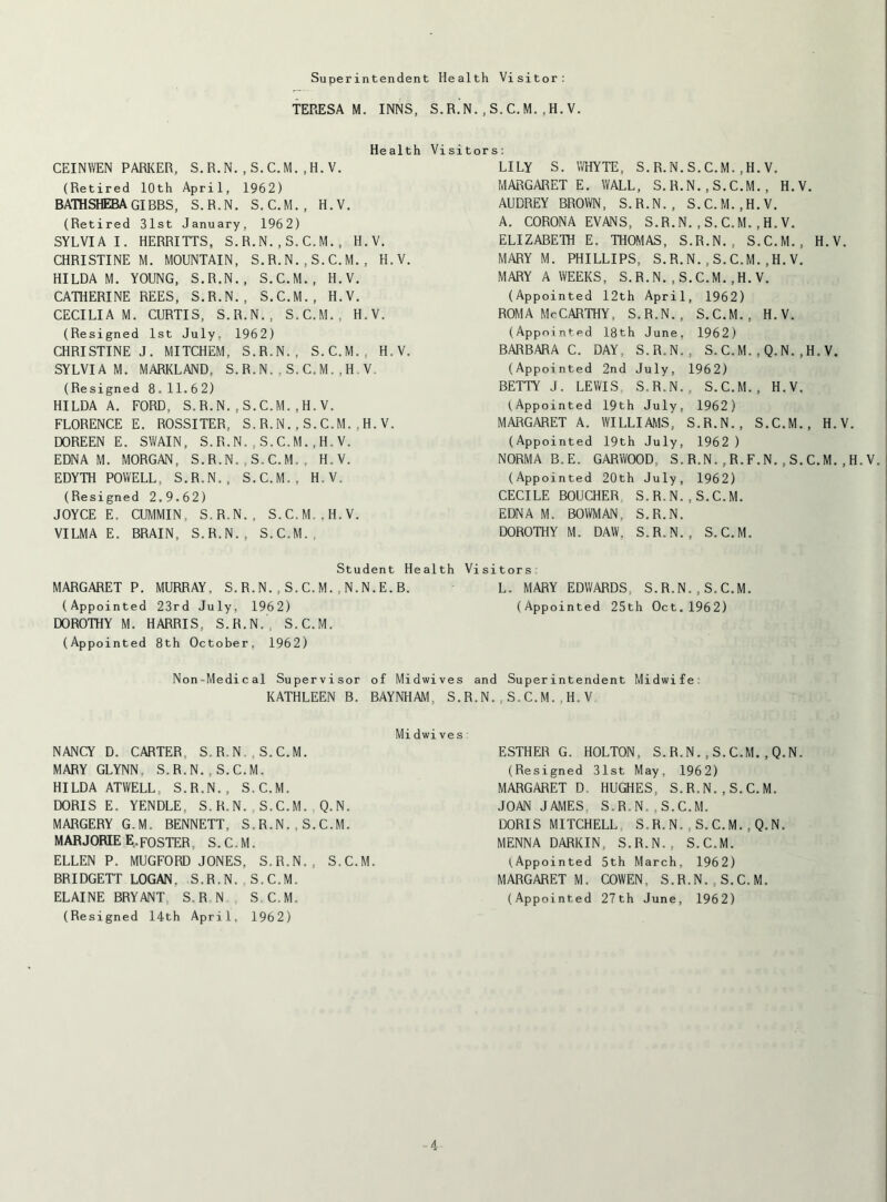 Superintendent Health Visitor: TERESA M. INNS, S,R.N.,S.C.M.,H.V. Health CEINWEN PARKER, S.R.N. , S.C. M.,H.V. (Retired 10th April, 1962) BATHSHEBA GIBBS, S.R.N. S.C.M., H.V. (Retired 31st January, 1962) SYLVIA I. HERRITTS, S.R.N. , S. C.M. , H.V. CHRISTINE M. MOUNTAIN, S.R.N.,S.C.M., H.V. HILDA M. YOUNG, S.R.N., S.C.M., H.V. CATHERINE REES, S.R.N., S.C.M., H.V. CECILIA M. CURTIS, S.R.N., S.C.M., H.V. (Resigned 1st July, 1962) CHRISTINE J. MITCHEM, S.R.N., S.C.M., H.V. SYLVIA M. MARKLAND, S. R. N. , S. C. M. , H. V. (Resigned 8.11.62) HILDA A. FORD, S.R.N.,S.C.M.,H.V. FLORENCE E. ROSSITER, S.R.N.,S.C.M.,H.V. DOREEN E. SWAIN, S.R.N.,S.C.M.,H.V. EDNA M. MORGAN, S.R.N.,S.C.M.. H.V. EDYTH POWELL, S.R.N., S.C.M., H.V. (Resigned 2.9.62) JOYCE E. CUMMIN, S.R.N., S.C.M..H.V. VILMA E. BRAIN, S.R.N., S.C.M., LILY S. uIlYTE, S. R. N. S. C. M. , H. V, MARGARET E. WALL, S.R.N.,S.C.M., H.V. AUDREY BROWN, S.R.N., S.C.M.,H.V. A. CORONA EVANS, S.R.N.,S.C.M.,H.V. ELIZABETH E. THOMAS, S.R.N., S.C.M., B MARY M. PHILLIPS, S.R.N.,S.C.M.,H.V. MARY A WEEKS, S.R.N.,S.C.M.,H.V. (Appointed 12th April, 1962) ROMA McCarthy, s.r.n., s.c.m., h.v. (Appointed 18th June. 1962) BARBARA C. DAY, S.R.N., S.C.M.,Q.N.,H. (Appointed 2nd July, 1962) BETTY J. LEWIS S.R.N., S.C.M., H.V. (Appointed 19th July, 1962) MARGARET A. WILLIAMS, S.R.N., S.C.M., (Appointed 19th July, 1962) NORMA B.E. GARWOOD, S.R.N.,R.F.N.,S.C. (Appointed 20th July, 1962) CECILE BOUCHER S.R.N.,S.C.M. EDNA M. BOWMAN, S.R.N. DOROTHY M. DAW, S.R.N., S.C.M. Student Health Visitors MARGARET P. MURRAY. S.R.N.,S.C.M.,N.N.E.B. L. MARY EDWARDS, S.R.N.,S.C.M. (Appointed 23rd July, 1962) (Appointed 25th Oct.1962) DOROTHY M. HARRIS, S.R.N., S.C.M. (Appointed 8th October, 1962) Non-Medical Supervisor of Midwives and Superintendent Midwife: KATHLEEN B. BAYNHAM, S.R.N..S.C.M.,H.V Midwives NANCY D. CARTER, S.R.N.,S.C.M. MARY GLYNN, S.R.N.,S.C.M. HILDA ATWELL, S.R.N., S.C.M. DORIS E. YENDLE, S. R.N. S.C.M. Q.N. MARGERY G.M. BENNETT, S.R.N.,S.C.M. MARJORIE E.foster, S.C.M. ELLEN P. MUGFORD JONES, S.R.N., S.C.M. BRIDGETT LOGAN, S.R.N..S.C.M. ELAINE BRYANT S.R.N S C.M. (Resigned 14th April, 1962) ESTHER G. HOLTON, S.R.N.,S.C.M.,Q.N. (Resigned 31st May, 1962) MARGARET D HUGHES, S.R.N.,S.C.M. JOAN JAMES. S.R.N.,S.C.M. DORIS MITCHELL S.R.N.,S.C.M., Q.N. MENNA DARKIN, S.R.N., S.C.M. (Appointed 5th March, 1962) MARGARET M. COWEN, S.R.N.,S.C.M. (Appointed 27th June, 1962) 1. V. V. H.v. M.,H.V.