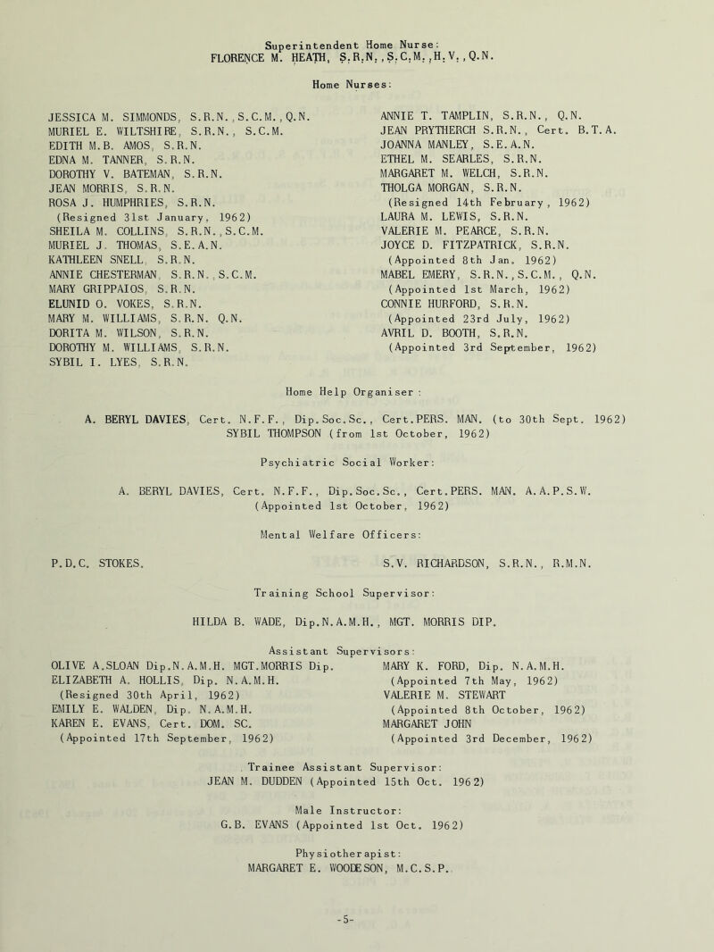 Superintendent Home Nurse; FLORENCE M. HEATH, S.R.N.,S.C.M.,H.V., Q.N. Home Nurses; JESSICA M. SIMMONDS, S.R.N.,S.C.M.,Q.N. MURIEL E. WILTSHIRE, S.R.N., S.C.M. EDITH M.B. AMOS, S.R.N. EDNA M. TANNER, S.R.N. DOROTHY V. BATEMAN, S.R.N. JEAN MORRIS, S.R.N. ROSA J. HUMPHRIES, S.R.N. (Resigned 31st January, 1962) SHEILA M. COLLINS, S.R.N.,S.C.M. MURIEL J. THOMAS, S.E.A.N. KATHLEEN SNELL S.R.N. ANNIE CHESTERMAN, S.R.N.,S.C.M. MARY GRIPPAIOS, S.R.N. ELUNID 0. YOKES, S.R.N. MARY M. WILLIAMS, S.R.N. Q.N. DORITA M. WILSON, S.R.N. DOROTHY M. WILLIAMS, S.R.N. SYBIL I. LYES, S.R.N. ANNIE T. TAMPLIN, S.R.N., Q.N. JEAN PRYTHERCH S.R.N., Cert, B.T.A. JOANNA MANLEY, S.E.A.N. ETHEL M. SEARLES, S.R.N. MARGARET M. WELCH, S.R.N. THOLGA MORGAN, S.R.N. (Resigned 14th February, 1962) LAURA M. LEWIS, S.R.N. VALERIE M. PEARCE, S.R.N. JOYCE D. FITZPATRICK, S.R.N. (Appointed 8th Jan, 1962) MABEL EMERY, S.R.N.,S.C,M,, Q.N. (Appointed 1st March, 1962) CONNIE HURFORD, S.R.N. (Appointed 23rd July, 1962) AVRIL D. BOOTH, S.R.N. (Appointed 3rd Seprtember, 1962) Home Help Organiser ; A. BERYL DAVIES, Cert. N.F.F., Dip.Soc.Sc,, Cert.PERS. MAN. (to 30th Sept. 1962) SYBIL THOMPSON (from 1st October, 1962) Psychiatric Social Worker; A. BERYL DAVIES, Cert. N.F.F., Dip.Soc.Sc., Cert.PERS. MAN. A.A.P.S.W. (Appointed 1st October, 1962) Mental Welfare Officers; P.D.C. STOKES. S.V. RICHARDSON, S.R.N., R.M.N. Training School Supervisor; HILDA B. WADE, Dip.N.A.M.H. , MGT. MORRIS DIP. Assistant OLIVE A.SLOAN Dip.N.A.M.H. MGT.MORRIS Dip. ELIZABETH A. HOLLIS, Dip. N.A.M.H. (Resigned 30th April, 1962) EMILY E. WALDEN, Dip, N.A.M.H. KAREN E. EVANS, Cert. DOM. SC. (Appointed 17th September, 1962) Supervisor s: MARY K. FORD, Dip, N.A.M.H. (Appointed 7th May, 1962) VALERIE M. STEWART (Appointed 8th October, 1962) MARGARET JOHN (Appointed 3rd December, 1962) Trainee Assistant Supervisor; JEAN M. DUDDEN (Appointed 15th Oct. 1962) Male Instructor; G.B. EVANS (Appointed 1st Oct. 1962) Phy si other apist; MARGARET E. WOOIESON, M.C.S.P, -5-