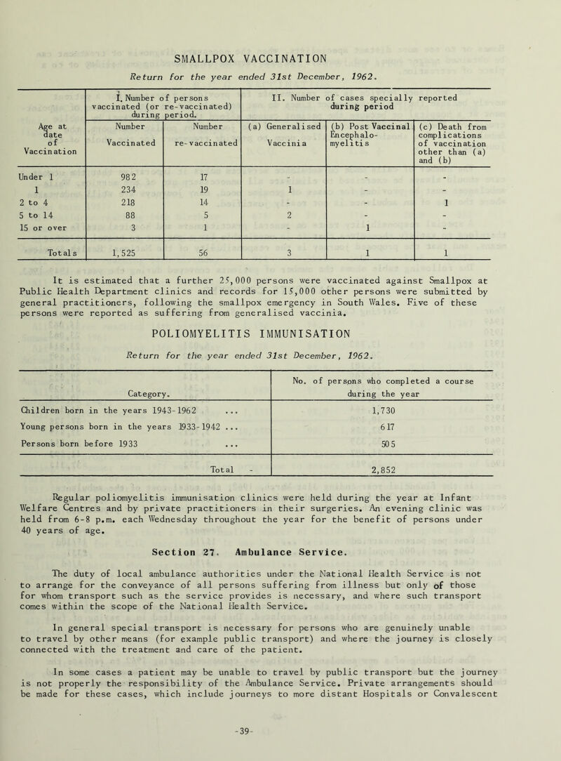SMALLPOX VACCINATION Return for the year ended 31st December, 1962. Age at date of Vaccination I. Number o vaccinated (or during £ persons re-vaccinated) period. II. Number of cases specially during period reported Number Vaccinated Number re-vaccinated (a) Generalised Vaccinia (b) Post Vaccinal. Encephalo- myelitis (c) Death from complications of vaccination other than (a) and (b) Under 1 98 2 17 - - 1 234 19 1 - - 2 to 4 218 14 - - 1 5 to 14 88 5 2 - - 15 or over 3 1 - 1 - To t al s 1,525 56 3 1 1 It is estimated that a further 25,000 persons were vaccinated against Smallpox at Public Health Department clinics and records for 15,000 other persons were submitted by general practitioners, following the smallpox emergency in South Wales. Five of these persons were reported as suffering from generalised vaccinia. POLIOMYELITIS IMMUNISATION Return for the year ended 31st December, 1962. Category. No. of perspns who completed a course during the year Children born in the years 1943-1962 ... 1,730 Young persons born in the years 1933-1942 ... 617 Persons born before 1933 ... 505 Total 2,852 Regular poliomyelitis immunisation clinics were held during the year at Infant Welfare Centres and by private practitioners in their surgeries. An evening clinic was held from 6-8 p.m. each Wednesday throughout the year for the benefit of persons under 40 years of age. Section 27= Ambulance Service. The duty of local ambulance authorities under the National Health Service is not to arrange for the conveyance of all persons suffering from illness but only of those for whom transport such as the service provides is necessary, and where such transport comes within the scope of the National Health Service. In general special transport is necessary for persons who are genuinely unable to travel by other means (for example public transport) and where the journey is closely connected with the treatment and care of the patient. In some cases a patient may be unable to travel by public transport but the journey is not properly the responsibility of the Ambulance Service. Private arrangements should be made for these cases, which include journeys to more distant Hospitals or Convalescent -39-