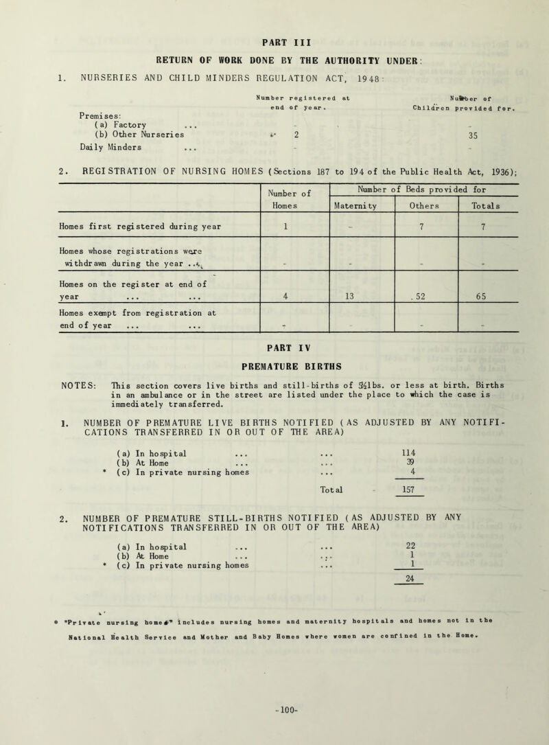 RETURN OF WORK DONE BY THE AUTHORITY UNDER: 1. NURSERIES AND CHILD MINDERS REGULATION ACT, 19 48' Number registered at end of ye ar• Premises; (a) Factory ... (b) Other Nurseries 2 Daily Minders ... 2. REGISTRATION OF NURSING HOMES (Sections 187 to 194 of the Public Health Act, 1936); Number of Homes Number of Beds provided for Maternity Others To t al s Homes first registered during year 1 7 7 Homes whose registrations wexe withdrawn during the year Homes on the register at end o£ year ... ... 4 13 . 52 65 Homes exempt from registration at end 0f year ... ... w. NuS^ber of Children provided for. 35 PART IV PREMATURE BIRTHS NOTES: This section covers live births and still-births of 5}^lbs. or less at birth. Births in an ambulance or in the street are listed under the place to which the case is immediately transferred. 1. NUMBER OF PREMATURE LIVE BIRTHS NOTIFIED (AS ADJUSTED BY ANY NOTIFI- CATIONS TRANSFERRED IN OR OUT OF THE AREA) (a) In hospital ... ... 114 (b) At Home ... ... 39 * (c) In private nursing homes ... 4 Total 157 2. NUMBER OF PREMATURE STILL-BIRTHS NOTIFIED (AS ADJUSTED BY ANY NOTIFICATIONS TRANSFERRED IN OR OUT OF THE AREA) (a) In hospital (b) At Home * (c) In private nursing homes 22 1 24 * Private nursing hometf'* includes nursing homes and maternity hospitals and homes not in the National Health Service and Mother and Baby Homes where women are confined in the Home. -100-