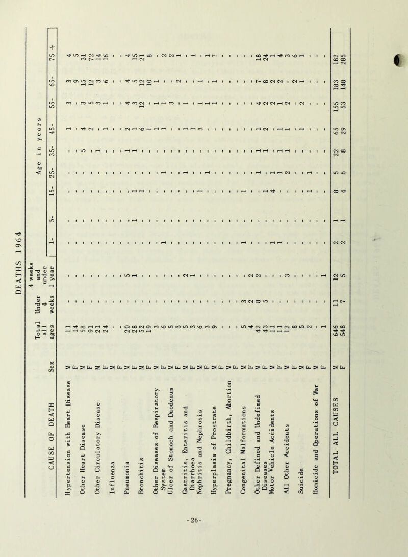 0 CUD < rj< UD H CM ^ VO CO t*— i-H r-H I ^ UO *—H CO l CM CM «—I I '—I t i—H t— I « » l I OO ^ i—I Tj< CO \Q H ro OMO CM CO o l I ^ UD CM O H I i CM I | i-H i r-H I i l j I N CO (N CM | CM H l I CO l ro lOfOH s I ^ CO CM I r-H i—H CO l i-H l HHH i i i j I ^ (N CM H (N l (N i l I J ^ CM I r-H | I CN H VO H H H | I H H CO I I I I | I I H CM I r-H r-H I i-H I I I I | UO I i-H | j B »—I «—H l | | | | | i | | | l I o | | | i-H r-H I r-H r-H | l | I I I I I I I I I I I I I I ■ i-H | | I I « I i“H , r-1 H CM l I H i CM LO 00 OO i-H CM 0 p G P XJ E”1 4-> (0 • H P G CO p G PH co CO w CO CO CO CO P X •H X G O r—s 0 •H 0 X CO o P p P G 0 • H UJ X 0 Q X G • H p co p G X X CO P CO G P X O • H E • H p G X X CO PH • H x P X P X •a G P Q P 0 p o X P 0 X X O G u 0 0 • H CO o o 0 2 i-H PH G < X D- • H p CO G P PH •H r-H * rH x Q CO 0 E G X o X G X 0 0 cn c <—H CO O X G a s 0 r-H y X o p 0 CO P G G G 0 < G ZD • H p o CO 0 X •» G • H •k »-H • rH • H G < CO CO p CO CO •H CO CO 0 CO CO G PH <0 X p cj g 0 • H N •H P • H PH • H O • H G CJ p 0 0 0 0 0 0 X CJ G g • H Q E o P X P i-H G •H Q CO > X 0 X p 0 o X 0 • H p • H a. G G G p X • H p P P P i 0 p P p P p P p G 0 p 0 P o •H 0 0 0 0 i—H 0 G 0 CO 0 P G X 0 CUD tUD 0 CO o 0 •H Cl X X PH 0 O X o CO •H a. Cl 0 G X H p »-H • rH E 4-> p c G P p C/D G a 0 P O p a o i—H P O X O o HH CU X O X O 2 X X CJ O :? < C/D X -26-