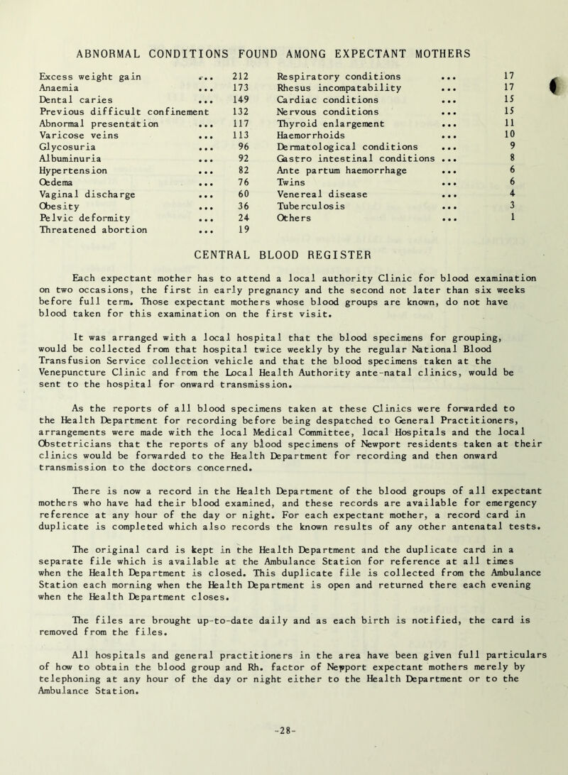 ABNORMAL CONDITIONS FOUND AMONG EXPECTANT MOTHERS Excess weight gain r. . 212 Respiratory conditions • • • 17 Anaemia • • • 173 Rhesus incompatability • • • 17 Dental caries • • • 149 Cardiac conditions • • • IS Previous difficult con finement 132 Nervous conditions • • • IS Abnormal presentation • • • 117 Thyroid enlargement • • • 11 Varicose veins • • • 113 Haemorrhoids • • • 10 Glycosuria • • • 96 Dermatological conditions • • • 9 Albuminuria • • • 92 Gastro intestinal conditions • • • 8 Hypertension • • • 82 Ante partum haemorrhage • • • 6 Oedema 76 Twins • • • 6 Vaginal discharge • • • 60 Venereal disease • • • 4 Obesity • • • 36 Tube rculosis • • • 3 Pelvic deformity • • • 24 Others • • • 1 Threatened abortion • • • 19 CENTRAL BLOOD REGISTER Each expectant mother has to attend a local authority Clinic for blood examination on two occasions, the first in early pregnancy and the second not later than six weeks before full term. Those expectant mothers whose blood groups are known, do not have blood taken for this examination on the first visit. It was arranged with a local hospital that the blood specimens for grouping, would be collected from that hospital twice weekly by the regular National Blood Transfusion Service collection vehicle and that the blood specimens taken at the Venepuncture Clinic and from the Local Health Authority ante-natal clinics, would be sent to the hospital for onward transmission. As the reports of all blood specimens taken at these Clinics were forwarded to the Health Department for recording before being despatched to General Practitioners, arrangements were made with the local Medical Committee, local Hospitals and the local Obstetricians that the reports of any blood specimens of Newport residents taken at their clinics would be forwarded to the Health Department for recording and then onward transmission to the doctors concerned. There is now a record in the Health Department of the blood groups of all expectant mothers who have had their blood examined, and these records are available for emergency reference at any hour of the day or night. For each expectant mother, a record card in duplicate is completed which also records the known results of any other antenatal tests. The original card is kept in the Health Department and the duplicate card in a separate file which is available at the Ambulance Station for reference at all times when the Health Department is closed. This duplicate file is collected from the Ambulance Station each morning when the Health Department is open and returned there each evening when the Health Department closes. The files are brought up-to-date daily and as each birth is notified, the card is removed from the files. All hospitals and general practitioners in the area have been given full particulars of how to obtain the blood group and Rh. factor of Newport expectant mothers merely by telephoning at any hour of the day or night either to the Health Department or to the Ambulance Station. -28-