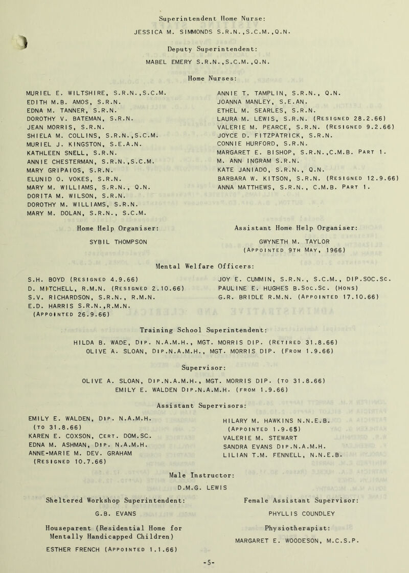 V Superintendent Home Nurse: JESSICA M. SIMMONDS S.R.N.,S.C.M.,Q.N. Deputy Superintendent: MABEL EMERY S.R.N..S.C.M.,Q.N Home Nurses: MURIEL E. WILTSHIRE, S.R.N..S.C.M. EDITH M.B. AMOS, S.R.N. EDNA M. TANNER, S.R.N. DOROTHY V. BATEMAN, S.R.N. JEAN MORRIS, S.R.N. SHIELA M. COLLINS, S.R.N..S.C.M. MURIEL J. KINGSTON, S.E.A.N. KATHLEEN SNELL, S.R.N. ANNIE CHESTERMAN, S.R.N..S.C.M. MARY GRIPAIOS, S.R.N. ELUNID 0. VOKES, S.R.N. MARY M. WILLIAMS, S.R.N., Q.N. DOR 1TA M. WILSON, S.R.N. DOROTHY M. WILLIAMS, S.R.N. MARY M. DOLAN, S.R.N., S.C.M. ANNIE T. TAMPLIN, S.R.N., Q.N. JOANNA MANLEY, S.E.AN. ETHEL M. SEARLES, S.R.N. LAURA M. LEWIS, S.R.N. (Resigned 28.2.66) VALERIE M. PEARCE, S.R.N. (Resigned 9.2.66) JOYCE D. FITZPATRICK, S.R.N. CONNIE HURFORD, S.R.N. MARGARET E. BISHOP, S.R.N.,C.M.B. Part 1. M. ANN INGRAM S.R.N. KATE JAN 1 ADO, S.R.N., Q.N. BARBARA W. K1TSON, S.R.N. (Resigned 12.9.66) ANNA MATTHEWS, S.R.N., C.M.B. PART 1. Home Help Organiser: Assistant Home Help Organiser: SYBIL THOMPSON GWYNETH M. TAYLOR (Appointed 9th May, 1966) Mental Welfare Officers S.H. BOYD (Resigned 4.9.66) D. MITCHELL, R.M.N. (Resigned 2.10.66) S.V. RICHARDSON, S.R.N., R.M.N. E. D. HARRIS S.R.N..R.M.N. (Appointed 26.9.66) JOY E. CUMMIN, S.R.N., S.C.M., DIP.SOC.Sc. PAULINE E. HUGHES B.Soc.Sc. (Hons) G.R. BRIDLE R.M.N. (Appointed 17.10.66) Training School Superintendent: HILDA B. WADE, Dip. N.A.M.H., MGT. MORRIS DIP. (Retired 31.8.66) OLIVE A. SLOAN, DIP.N.A.M.H., MGT. MORRIS DIP. (From 1.9.66) Supervisor: OLIVE A. SLOAN, DIP.N.A.M.H., MGT. MORRIS DIP. (TO 31.8.66) EMILY E. WALDEN DlP.N.A.M.H. (FROM 1.9.66) Assistant Supervisors: EMILY E. WALDEN, DIP. N.A.M.H. (TO 31.8.66) KAREN E. COXSON, CERT. DOM.SC. EDNA M. ASHMAN, DIP. N.A.M.H. ANNE-MARIE M. DEV. GRAHAM (Resigned 10.7.66) HILARY M. HAWKINS N.N.E.B. (Appointed 1.9.65) VALER1E M. STEWART SANDRA EVANS DlP.N.A.M.H. LILIAN T.M. FENNELL, N.N.E.B. Male Instructor D.M.G. LEWIS Sheltered Workshop Superintendent: Female Assistant Supervisor: G.B. EVANS PHYLLIS COUNDLEY Houseparent (Residential Home for Physiotherapist: Mentally Handicapped Children) ESTHER FRENCH (APPOINTED 1.1.66) MARGARET E. WOODESON, M.C.S.P. -5-