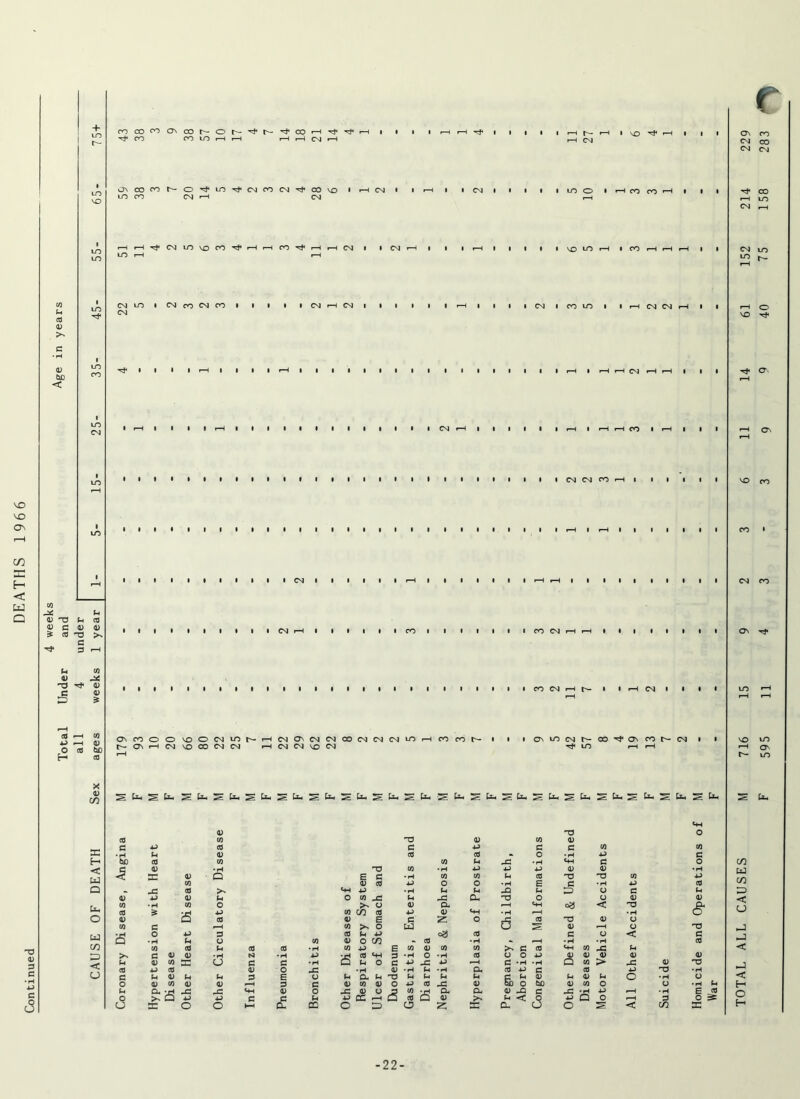 VO £ 3 *3 >% 3 ^ 3 r—I Li CO 0) L* T3 Tf JJ 3 03 CT £ 03 r-H CO 4-> -H 03 o co cud 3 ro co co ov co r- o ^ t— co >—i CO ro ID I—I I—I i—I ,—I CM <—I till ■^111 t-— •—i * vo '—i i NOTflOrj'CvjCOCvj^cOVD I i—I CM • I ^CMiovofn^HHfOTj'HHCM i » eg l • CM I • I l I LO o • I CO fO H I I I I I I I I VO lO r-H I CO 1—I i—I I—I I I iii i i i iiii ii • i iiii i i i i iiiicocmi—it'-»ir-icmi i • i ONCOOOvOOCMLOe-1—ICMOvCMCMOOCMCMCMLOr—I CO CO N c- ov •—i cm vo co cm cm i—i cm eg vo cm ovtnege-oo^ON co h- cm tJ* lO i—H f-H 3 • H tjD 0) CO a o CJ nr jn C0 0) CO co 03 CO a u c0 03 ST 03 (0 co ti 0) (h 03 CO 43 Q- • H Q O nr O u o 4-3 CO r—i 3 O u • rH CJ 03 -3 ^3 03 CO 03 3 4-3 3 3 3 3 O • H CO Li -3 • H «+H 3 CO •H 4-3 4-3 4-3 03 E 3 • H CO CO (H 3 3 3 3 4-> O o • H E 3 *4H 4-3 • H Li Lt -Q Lt O CO j^ Lt -3 CL 3 O >- o 03 CL <—i L-H o3 CO C/3 3 4-3 03 m • H 03 E 3 z o d 3 CO o W 03 3 ^ 4-> o3 3 3 4) O C/3 3 •H <”H •H CO 4-3 E w 43 CO CO 3 3 LH 3 03 H3 < 03 3 03 3 «4H c 3 O E 3 03 £. -3 o 3 o Ll CQ . . 3 L-l 3 *r - - - Q l. o c o jz o •H 03 *H Ll -rH h a ^ 3 ti ^ 03 CO 03 O 4-> 3 JZ 03 O 3 C0 .H O, O cc h Q 3 Q 03 o rr a z 03 a s 3 • h 3 4-> S> S 0) JO ^ < CL 4J • H 3 03 tJD 3 O (J 03 0) Q co CO Li 03 4) CO -3 • H 4-J Q O J3 03 > 3 03 3 • H C3 O < Lt 0) -C 4-> O 03 a- ~3 3 3 -22-
