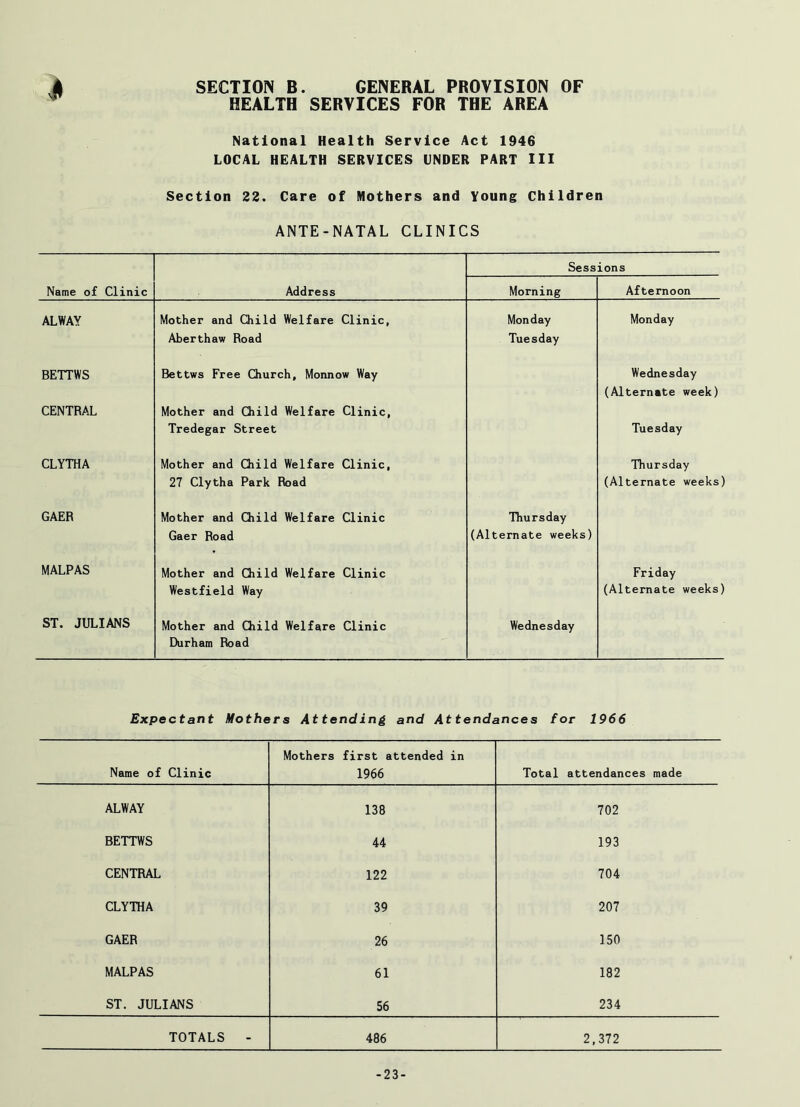 SECTION B. GENERAL PROVISION OF HEALTH SERVICES FOR THE AREA National Health Service Act 1946 LOCAL HEALTH SERVICES UNDER PART III Section 22. Care of Mothers and Young Children ANTE-NATAL CLINICS Sessions Name of Clinic Address Morning Afternoon ALWAY Mother and Child Welfare Clinic, Aberthaw Road Monday Tuesday Monday BETTWS CENTRAL Bettws Free Church, Monnow Way Mother and Child Welfare Clinic, Tredegar Street Wednesday (Alternate week) Tuesday CLYTHA Mother and Child Welfare Clinic, 27 Clytha Park Road Thursday (Alternate weeks) GAER Mother and Child Welfare Clinic Gaer Road Thursday (Alternate weeks) MALPAS Mother and Child Welfare Clinic Westfield Way Friday (Alternate weeks) ST. JULIANS Mother and Child Welfare Clinic Durham Road Wednesday Expectant Mothers Attending and Attendances for 1966 Name of Clinic Mothers first attended in 1966 Total attendances made ALWAY 138 702 RETTWS 44 193 CENTRAL 122 704 CLYTHA 39 207 GAER 26 150 MALPAS 61 182 ST. JULIANS 56 234 TOTALS - 486 2,372 -23-