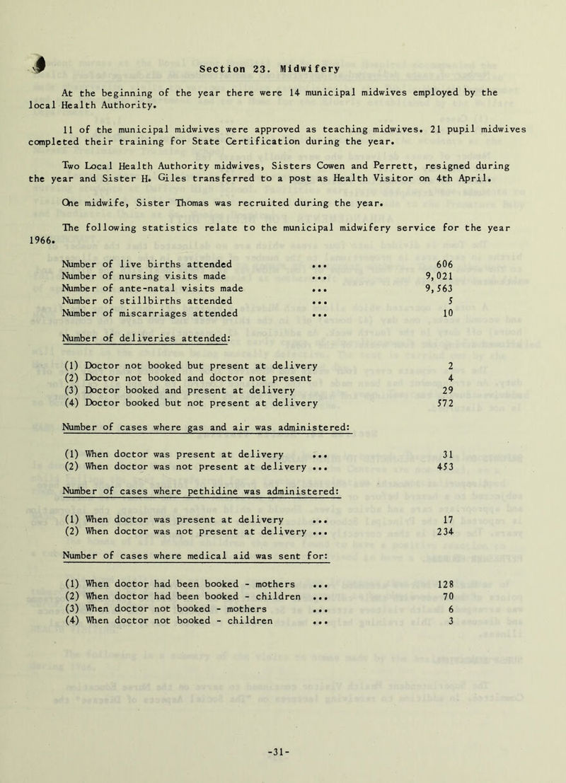 Section 23. Midwifery I At the beginning of the year there were 14 municipal midwives employed by the local Health Authority. 11 of the municipal midwives were approved as teaching midwives. 21 pupil midwives completed their training for State Certification during the year. Two Local Health Authority midwives, Sisters Cowen and Perrett, resigned during the year and Sister H. Giles transferred to a post as Health Visitor on 4th April. Ohe midwife, Sister Thomas was recruited during the year. The following statistics relate to the municipal midwifery service for the year 1966. Number of live births attended ... 606 Number of nursing visits made ... 9,021 Number of ante-natal visits made ... 9,563 Number of stillbirths attended ... 5 Number of miscarriages attended ... 10 Number of deliveries attended: (1) Doctor not booked but present at delivery 2 (2) Doctor not booked and doctor not present 4 (3) Doctor booked and present at delivery 29 (4) Doctor booked but not present at delivery 572 Number of cases where gas and air was administered: (1) When doctor was present at delivery ... 31 (2) When doctor was not present at delivery ... 453 Number of cases where pethidine was administered: (1) When doctor was present at delivery ... 17 (2) When doctor was not present at delivery ... 234 Number of cases where medical aid was sent for: (1) When doctor had been booked - mothers ... 128 (2) When doctor had been booked - children ... 70 (3) When doctor not booked - mothers ... 6 (4) When doctor not booked - children ... 3 -31-
