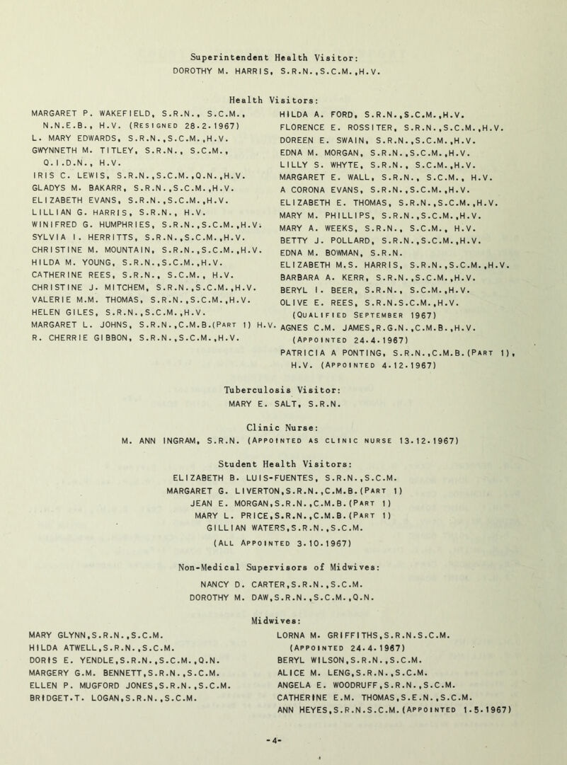 Superintendent Health Visitor: DOROTHY M. HARRIS, S.R.N.,S.C.M.,H.V Health MARGARET P. WAKEFIELD, S.R.N., S.C.M., N. N.E.B., H.V. (Resigned 28.2.1967) L. MARY EDWARDS, S.R.N.,S.C.M.,H.V. GWYNNETH M. T1TLEY, S.R.N., S.C.M., O. I .D.N., H.V. IRIS C. LEWIS, S.R.N..S.C.M.,Q.N.,H.V. GLADYS M. BAKARR, S.R.N.,S.C.M.,H.V. ELIZABETH EVANS, S.R.N.,S.C.M.,H.V. LILLIAN G. HARRIS, S.R.N., H.V. WINIFRED G. HUMPHRIES, S.R.N.,S.C.M.,H.Vi SYLVIA I. HERRITTS, S.R.N.,S.C.M.,H.V. CHRISTINE M. MOUNTAIN, S.R.N.,S.C.M.,H.V. HILDA M. YOUNG, S.R.N.,S.C.M.,H.V. CATHERINE REES, S.R.N., S.C.M., H.V. CHRISTINE J. MITCHEM, S.R.N.,S.C.M.,H.V. VALERIE M.M. THOMAS, S.R.N.,S.C.M.,H.V. HELEN GILES, S.R.N.,S.C.M.,H.V. MARGARET L. JOHNS, S.R.N.,C.M.B.( Part 1) H.V. R. CHERR1E GIBBON, S.R.N.,S.C.M.,H.V. Visitors: HILDA A. FORD, S.R.N.,S.C.M.,H.V. FLORENCE E. ROSSITER, S.R.N..S.C.M.,H.V. DOREEN E. SWAIN, S.R.N.,S.C.M.,H.V. EDNA M. MORGAN, S.R.N..S.C.M.,H.V. LILLY S. WHYTE, S.R.N., S.C.M.,H.V. MARGARET E. WALL, S.R.N., S.C.M., H.V. A CORONA EVANS, S.R.N..S.C.M.,H.V. ELIZABETH E. THOMAS, S.R.N.,S.C.M.,H.V. MARY M. PHILLIPS, S.R.N..S.C.M.,H.V. MARY A. WEEKS, S.R.N., S.C.M., H.V. BETTY J. POLLARD, S.R.N.,S.C.M.,H.V. EDNA M. BOWMAN, S.R.N. ELIZABETH M.S. HARRIS, S.R.N.,S.C.M.,H.V. BARBARA A. KERR, S.R.N.,S.C.M.,H.V. BERYL I. BEER, S.R.N., S.C.M.,H.V. OLIVE E. REES, S.R.N.S.C.M.,H.V. (Qualified September 1967) AGNES C.M. JAMES,R.G.N.,C.M.B.,H.V. (Appointed 24-4.1967) PATRICIA A PONTING, S.R.N.,C.M.B.(Part 1), H.V. (Appointed 4*12.1967) Tuberculosis Visitor: MARY E. SALT, S.R.N. Clinic Nurse: M. ANN INGRAM, S.R.N. (Appointed as clinic nurse 13.12.1967) Student Health Visitors: ELIZABETH B. LUIS-FUENTES, S.R.N.,S.C.M. MARGARET G. LIVERTON,S.R.N.,C.M.B.(PART 1) JEAN E. MORGAN,S.R.N.,C.M.B.(Part 1) MARY L. PRICE,S.R.N.,C.M.B.(Part 1) GILLIAN WATERS,S.R.N..S.C.M. (All Appointed 3.10.1967) Non-Medical Supervisors of Midwives: NANCY D. CARTER,S.R.N..S.C.M. DOROTHY M. DAW,S.R.N.,S.C.M.,Q.N. Midwives: MARY GLYNN,S.R.N..S.C.M. HILDA ATWELL,S.R.N..S.C.M. DORIS E. YENDLE,S.R.N..S.C.M.,Q.N. MARGERY G.M. BENNETT,S.R.N.,S.C.M. ELLEN P. MUGFORD JONES,S.R.N.,S.C.M. BRIDGET.T. LOGAN,S.R.N.,S.C.M. LORNA M. GRIFFITHS,S.R.N.S.C.M. (Appointed 24.4.1967) BERYL WILSON,S.R.N..S.C.M. ALICE M. LENG,S.R.N.,S.C.M. ANGELA E. WOODRUFF,S.R.N.,S.C.M. CATHERINE E.M. THOMAS,S.E.N.,S.C.M. ANN HEYES,S.R.N.S.C.M.(Appointed 1-5.1967)