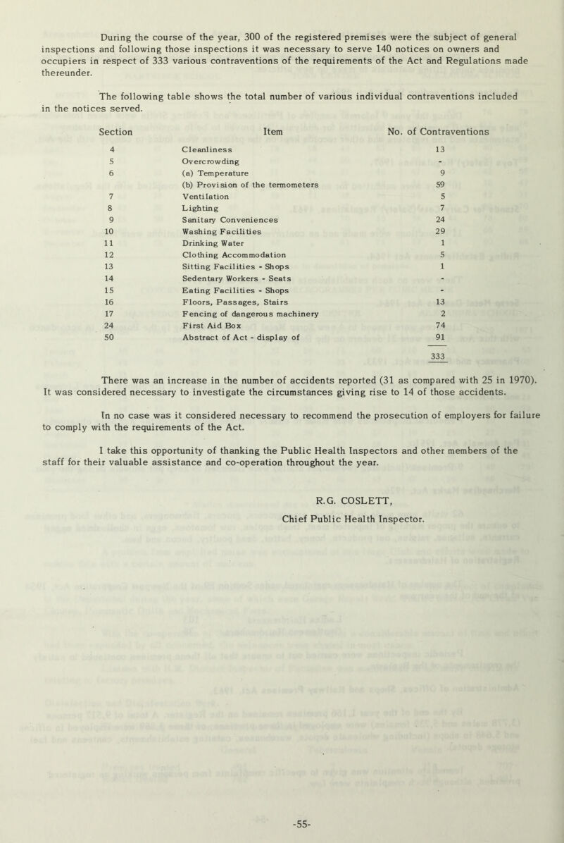 During the course of the year, 300 of the registered premises were the subject of general inspections and following those inspections it was necessary to serve 140 notices on owners and occupiers in respect of 333 various contraventions of the requirements of the Act and Regulations made thereunder. The following table shows the total number of various individual contraventions included in the notices served. Section Item No. of Contraventions 4 Cleanliness 13 5 Overcrowding - 6 (a) Temperature 9 (b) Provision of the termometers 59 7 Ventilation 5 8 Lighting 7 9 Sanitary Conveniences 24 10 Washing Facilities 29 11 Drinking Water 1 12 Clothing Accommodation 5 13 Sitting Facilities - Shops 1 14 Sedentary Workers - Seats - 15 Eating Facilities - Shops - 16 Floors, Passages, Stairs 13 17 Fencing of dangerous machinery 2 24 First Aid Box 74 50 Abstract of Act - display of 91 333 There was an increase in the number of accidents reported (31 as compared with 25 in 1970). It was considered necessary to investigate the circumstances giving rise to 14 of those accidents. In no case was it considered necessary to recommend the prosecution of employers for failure to comply with the requirements of the Act. I take this opportunity of thanking the Public Health Inspectors and other members of the staff for their valuable assistance and co-operation throughout the year. R.G. COSLETT, Chief Public Health Inspector. -55-