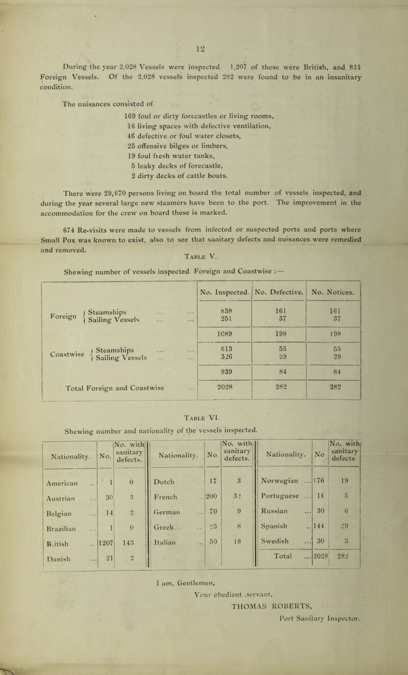During the year 2,028 Vessels were inspected. 1,207 of these were British, and 821 Foreign Vessels. Of the 2,028 vessels inspected 282 were found to be in an insanitary condition. The nuisances consisted of 1G9 foul or dirty forecastles or living rooms, 16 living spaces with defective ventilation, 46 defective or foul water closets, 25 offensive bilges or limbers, 19 foul ftesh water tanks, 5 leaky decks of forecastle, 2 dirty decks of cattle boats. There were 29,670 persons living on board the total number of vessels inspected, and during the year several large new steamers have been to the port. The improvement in the accommodation for the crew on board these is marked. 674 Re-visits were made to vessels from infected or suspected ports and ports where Small Pox was known to exist, also to see that sanitary defects and nuisances were remedied and removed. Table V. Shewing number of vessels inspected. Foreign and Coastwise : — No. Inspected. No. Defective. No. Notices. r, - | Steamships orei&n | Sailing Vessels 838 251 161 37 161 37 1 1089 198 19S „ ^ . i Steamships ... Coastw.se Sailing Vessels 613 326 55 29 55 29 939 84 84 Total Foreign and Coastwise 2028 282 282 Table VI. Shewing number and nationality of the vessels inspected. Nationality. No. No. with sanitary defects. Nationality. No No. with sanitary defects. Nationality. No No. with sanitary defects American ' 1 0 1 Dutch 17 . 3 Norwegian ... 176 19 i Austrian 30 3 French 200 3 2 Portuguese .. 14 5 Belgian 14 o 1 German 70 9 Russian 30 6 Brazilian 1 0 Greek... 23 8 1 Spanish 144 29 j B.itish 1207 143 Italian 50 18 Swedish 30 3 i Danish 21 2 Total 2028 282 1 am, Gentlemen, Your obedient Servant, THOMAS ROBERTS, Port Sanitary Inspector.