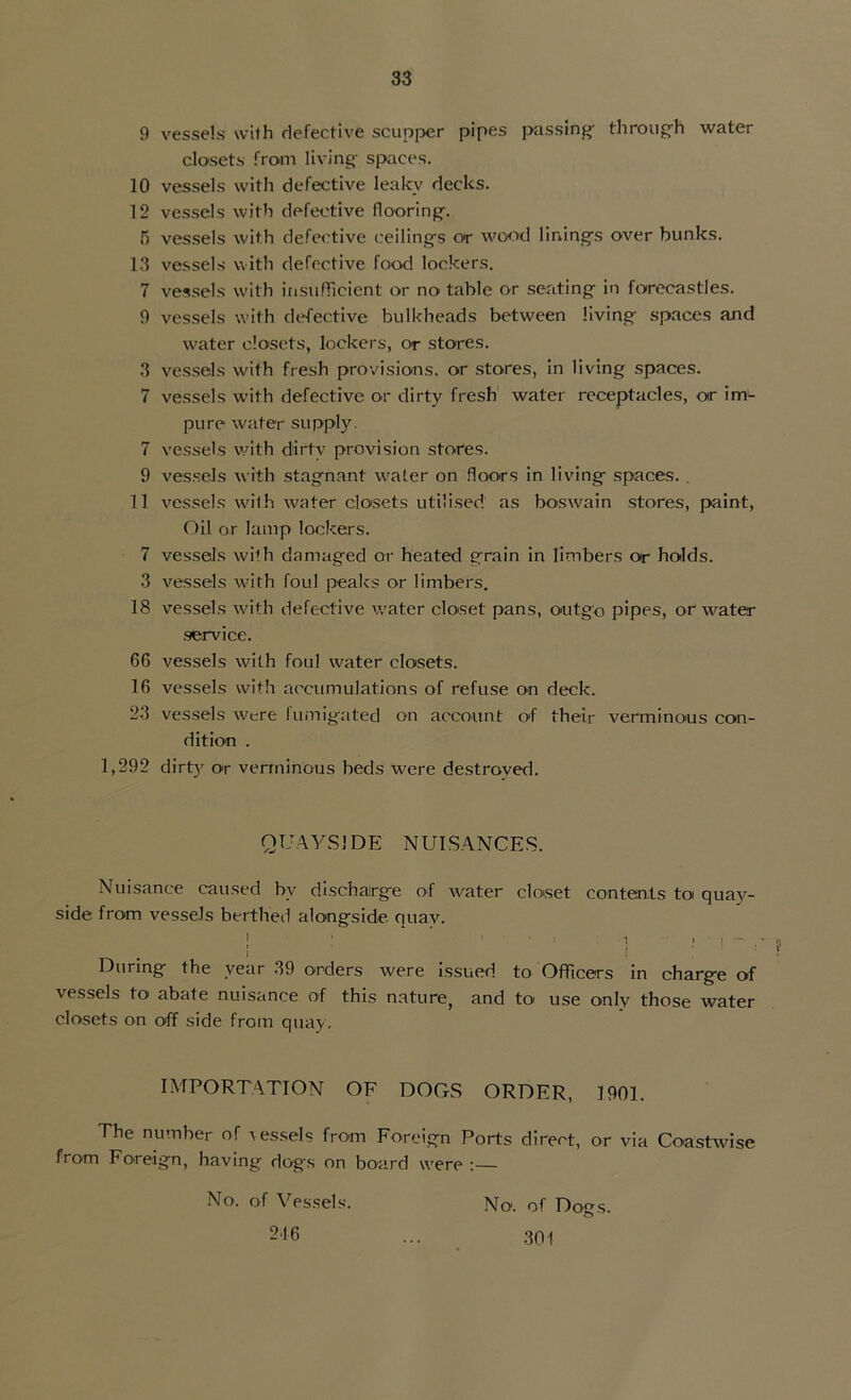 9 vessels with defective scupper pipes passing- through water closets from living- spaces. 10 vessels with defective leakv decks. 12 vessels with defective flooring. 5 vessels with defective ceilings or wood linings over bunks. 13 vessels with defective food lockers. 7 vessels with insufficient or no table or seating in forecastles. 9 vessels with defective bulkheads between living spaces and water closets, lockers, or stores. 3 vessels with fresh provisions, or stores, in living spaces. 7 vessels with defective or dirty fresh water receptacles, or im- pure water supply. 7 vessels with diirtv provision stores. 9 vessels with stagnant water on floors in living spaces. 11 vessels with water closets utilised as boswain stores, paint, Oil or lamp lockers. 7 vessels with damaged or heated grain in limbers or holds. 3 vessels with foul peaks or limbers. 18 vessels with defective water closet pans, outgo pipes, or water service. 66 vessels with foul water closets. 16 vessels with accumulations of refuse on deck. 23 vessels were fumigated on account of their verminous con- dition . 1,292 dirty or verminous beds were destroved. QUAYSIDE NUISANCES. Nuisance caused by discharge of water closet contents toi quay- side from vessels berthed alongside quay. „ . ! ' ’ 1 : During the year 39 orders were issued to Officers in charge of vessels to abate nuisance of this nature, and to use only those water closets on off side from quay. IMPORTATION OF DOGS ORDER, 1901. The number of vessels from Foreign Ports direct, or via Coastwise from Foreign, having dog's on board were :— No. of Vessels. 2-16 No. of Dogs. 30!