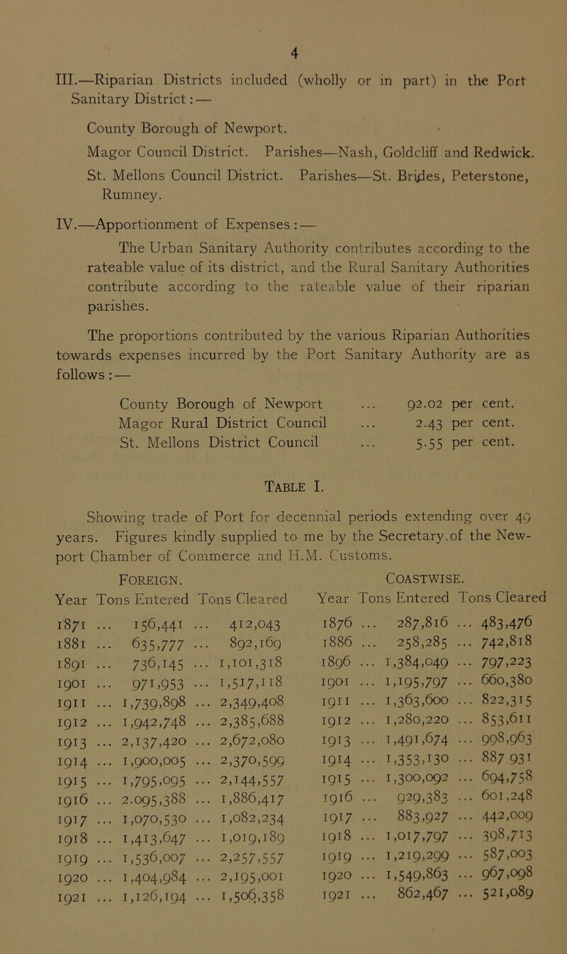 III. —Riparian Districts included (wholly or in part) in the Port Sanitary District: — County Borough of Newport. Magor Council District. Parishes—Nash, Goldcliff and Redwick. St. Mellons Council District. Parishes—St. Bribes, Peterstone, Rurnney. IV. —Apportionment of Expenses: — The Urban Sanitary Authority contributes according to the rateable value of its district, and the Rural Sanitary Authorities contribute according to the rateable value of their riparian parishes. The proportions contributed by the various Riparian Authorities towards expenses incurred by the Port Sanitary Authority are as follows : — County Borough of Newport ... 92.02 per cent. Magor Rural District Council ... 2.43 per cent. St. Mellons District Council ... 5.55 per cent. Table I. Showing trade of Port for decennial periods extending over 49 years. Figures kindly supplied to me by the Secretary.of the New- port Chamber of Commerce and H.M. Customs. Foreign. Coastwise. Year Tons Entered Tons Cleared Year Tons Entered Tons Cleared 1871 ... 156,441 ... 412,043 1876 287,816 ... 483,476 1881 ••• 635,777 892,169 1886 ... 258,285 ... 742,818 1891 • ;36,I45 ... 1,101,318 1896 ... 1,384,049 ... 797,223 1901 • •• 97U953 ... 1,517,118 1901 ... 1,195,797 ... 660,380 1911 ... 1,739,898 ... 2,349,408 1911 ... 1,363,600 ... 822,315 1912 ... 1,942,748 ... 2,385,688 1912 ... 1,280,220 ... 853,611 1913 ... 2,137,420 ... 2,672,080 1913 ... 1,491.674 ... 998,963 1914 ... 1,900,005 ••• 2,370,599 1914 ... U353.I30 ... 887931 1915 ... 1,795,095 ... 2,144,557 1915 ... 1,300,092 ... 694,758 1916 ... 2.095,388 ... 1,886,417 1916 ••• 929,333 ... 601,248 1917 ... 1,070,530 ... 1,082,234 1917 ... 883,927 ... 442,009 1918 ... 1,413,647 ... 1,019,189 1918 ... 1,017,797 ... 398,713 1919 ... 1,536,007 ••• 2,257,557 1919 ... 1,219,299 ... 587,003 1920 ... 1,404,984 ... 2,195,001 1920 ... 1,549,863 ... 967,098 1921 ... 1,126,194 ... 1,506,358 1921 862,467 ... 521,089