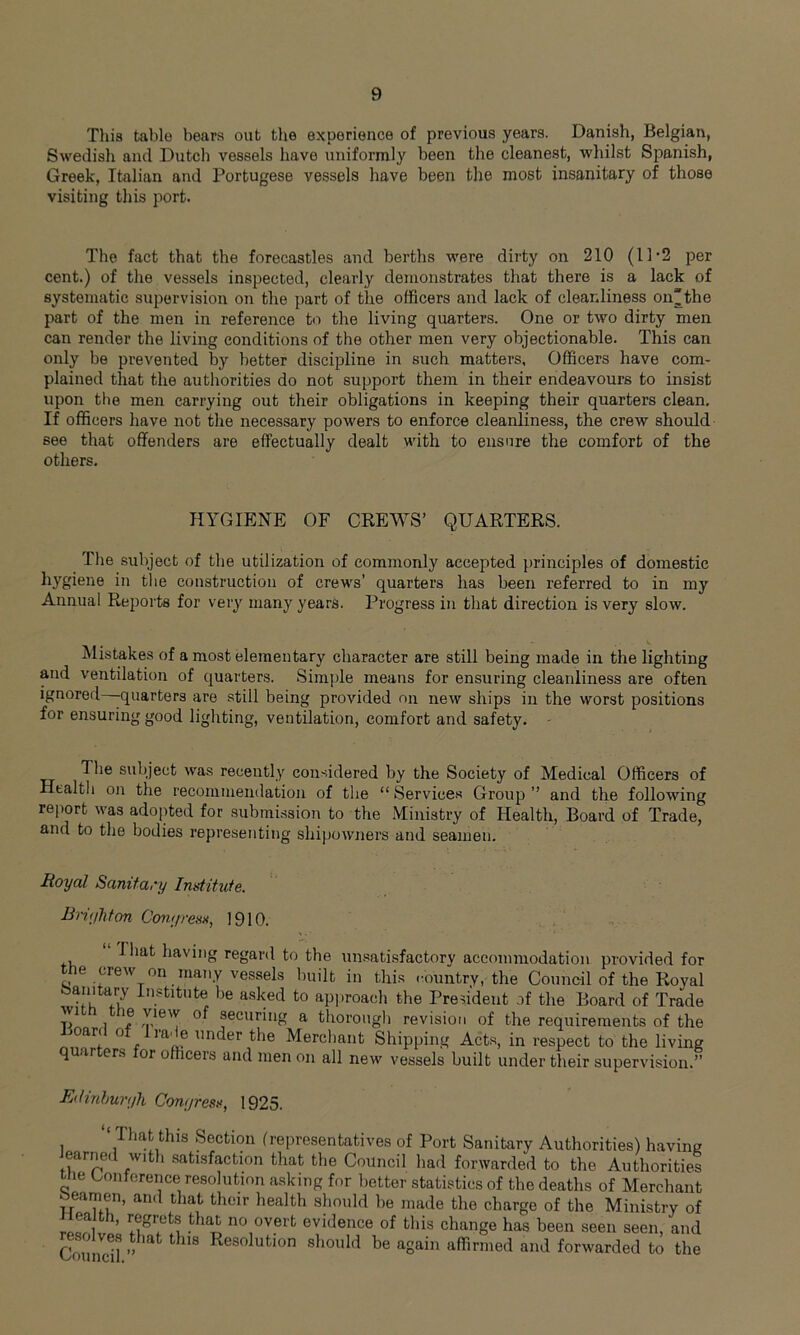 This tablo bears out the experience of previous years. Danish, Belgian, Swedish and Dutch vessels have uniformly been the cleanest, whilst Spanish, Greek, Italian and Portugese vessels have been the most insanitary of those visiting this port. The fact that the forecastles and berths were dirty on 210 (11-2 per cent.) of the vessels inspected, clearly demonstrates that there is a lack of systematic supervision on the part of the officers and lack of cleanliness onthe part of the men in reference to the living quarters. One or two dirty men can render the living conditions of the other men very objectionable. This can only be prevented by better discipline in such matters, Officers have com- plained that the authorities do not support them in their endeavours to insist upon the men carrying out their obligations in keeping their quarters clean. If officers have not the necessary powers to enforce cleanliness, the crew should see that offenders are effectually dealt with to ensure the comfort of the others. HYGIENE OF CREWS’ QUARTERS. The subject of the utilization of commonly accepted principles of domestic hygiene in the construction of crews’ quarters has been referred to in my Annual Reports for very many years. Progress in that direction is very slow. Mistakes of a most elementary character are still being made in the lighting and ventilation of quarters. Simple means for ensuring cleanliness are often ignored quarters are still being provided on new ships in the worst positions for ensuring good lighting, ventilation, comfort and safety. The subject was recently considered by the Society of Medical Officers of Health on the recommendation of the “Services Group” and the following report was adopted for submission to the Ministry of Health, Board of Trade, and to the bodies representing shipowners and seamen. Royal Sanitary Institute. Brighton Congress, 1910. 1 hat having regard to the unsatisfactory accommodation provided for tne crew on many vessels built in this country, the Council of the Royal oamtary Institute lie asked to approach the President of the Board of Trade Zl , f Iiew ®ecur'nK a thorough revision of the requirements of the ar* 0 . ia' f under the Merchant Shipping Acts, in respect to the living qu.ir ers oi o iceis and men on all new vessels built under their supervision.” Edinburgh Congress, 1925. ‘Thatthis Section (representatives of Port Sanitary Authorities) having Jearned with satisfaction that the Council had forwarded to the Authorities the Conference resolution asking for better statistics of the deaths of Merchant heamen, and that their health should be made the charge of the Ministry of Jrlealth, regrets that no overt evidence of this change has been seen seen, and resolves that this Resolution should be again affirmed and forwarded to the