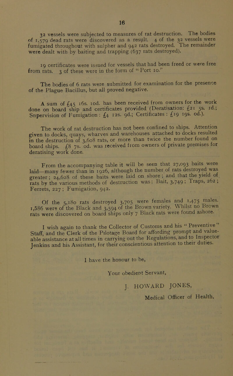 32 vessels were subjected to measures of rat destruction. 1 he bodies of 1,579 dead rats were discovered as a result. 4 of the 32 vessels were fumigated throughout with sulpher and 942 rats destroyed. 1 he remainder were dealt with by baiting and trapping (637 rats destroyed). 19 certificates were issued for vessels that had been freed or were free from rats. 3 of these were in the form of “ Port 10.” The bodies of 6 rats were submitted for examination for the presence of the Plague Bacillus, but all proved negative. A sum of £45 16s. iod. has been received from owners for the work done on board ship and certificates provided (Deratisation: £21 5s. id.; Snpervision of Fumigation : £4 12s. gd.; Certificates : £19 19s. od.). The work of rat destruction has not been confined to ships. Attention given to docks, quays, wharves and warehouses attached to docks resulted in the destruction of 3,608 rats, or more than twice the number found on board ships. £8 7s. od. was received from owners of private premises for deratising work done. From the accompanying table it will be seen that 27,093 baits were laid—many fewer than in 1926, although the number of rats destroyed was greater; 24,628 of these baits were laid on shore ; and that the yield of rats by the various methods of destruction was: Bait, 3>749 > Traps, 262 , Ferrets, 227; Fumigation, 942. Of the 5,180 rats destroyed 3,705 were females and 1,475 males. i,586 were of the Black and 3,594 of the Brown variety. Whilst no Brown rats were discovered on board ships only 7 Black rats were found as lore. I wish again to thank the Collector of Customs and his “ Preventive Staff, and the Clerk of the Pilotage Board for affording prompt and value- able assistance at all times in carrying out the Regulations, and to Inspector Jenkins and his Assistant, for their conscientious attention to their duties. I have the honour to be, Your obedient Servant, J. HOWARD JONES, Medical Officer of Health,